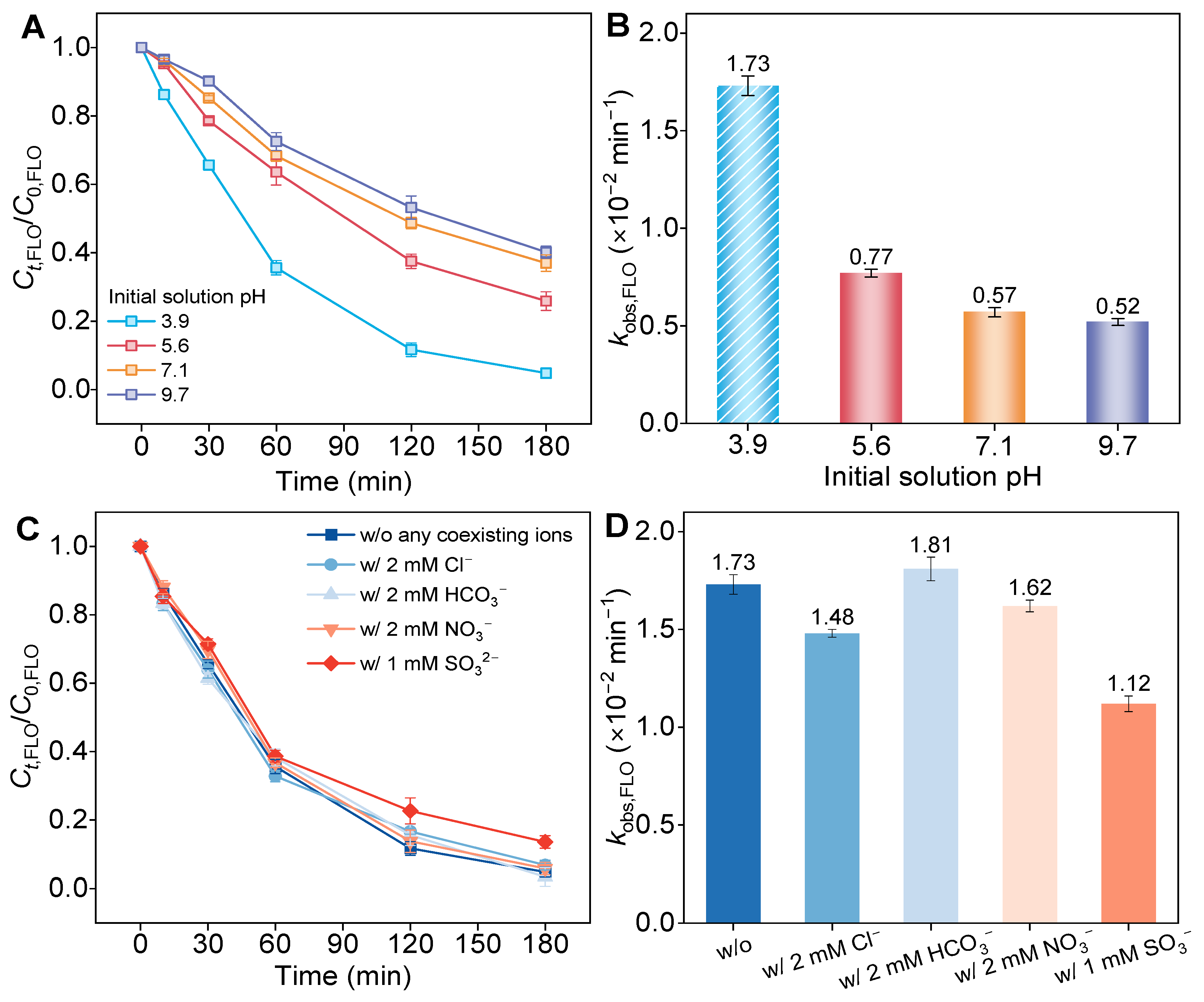 Separations 10 00580 g007