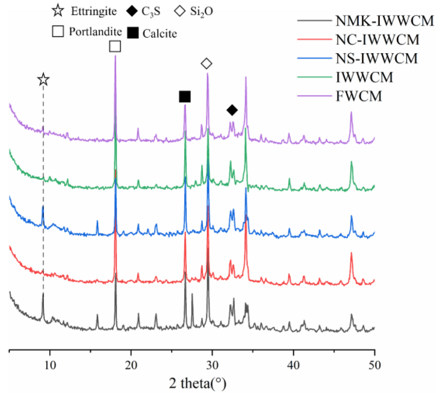 Separations 10 00586 g005