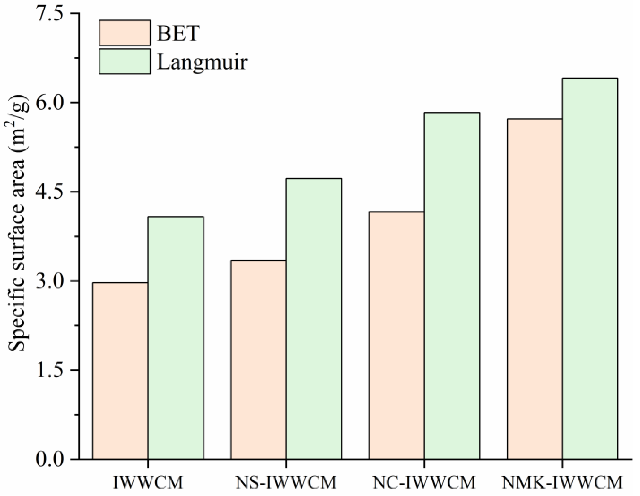 Separations 10 00586 g008
