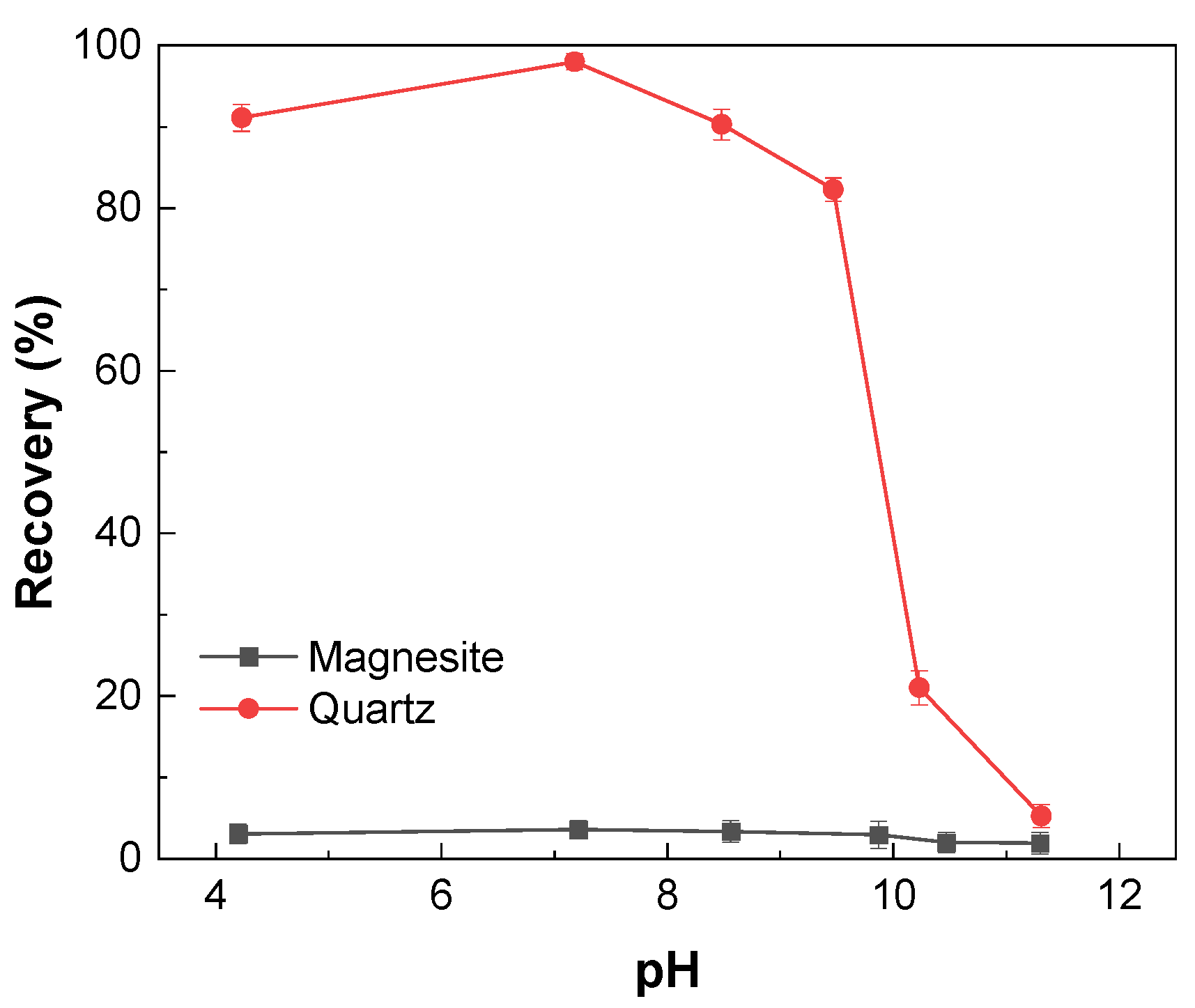 Separations 10 00590 g003
