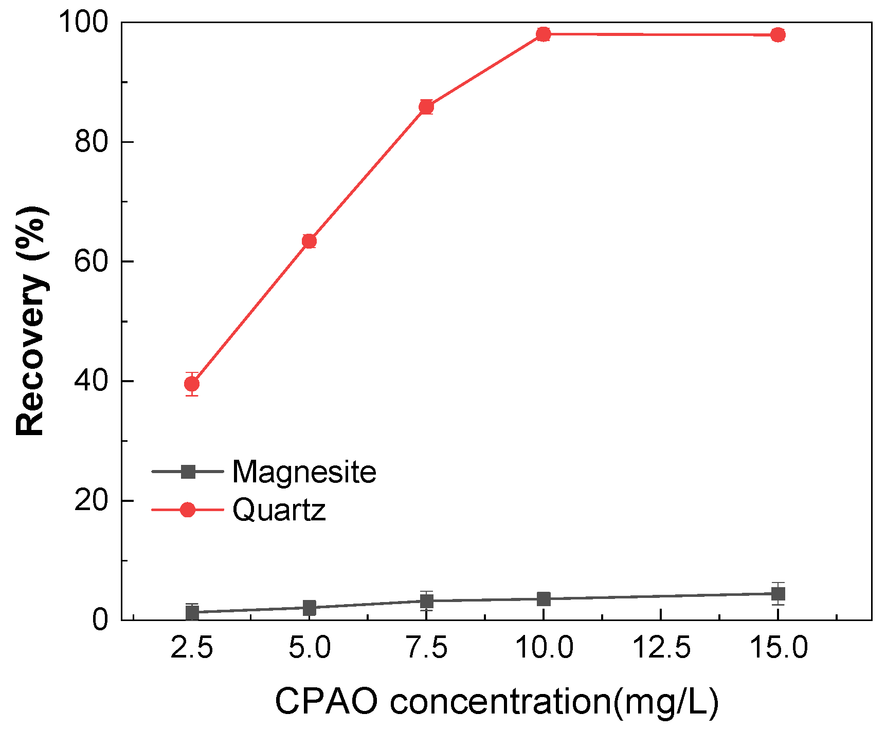 Separations 10 00590 g004