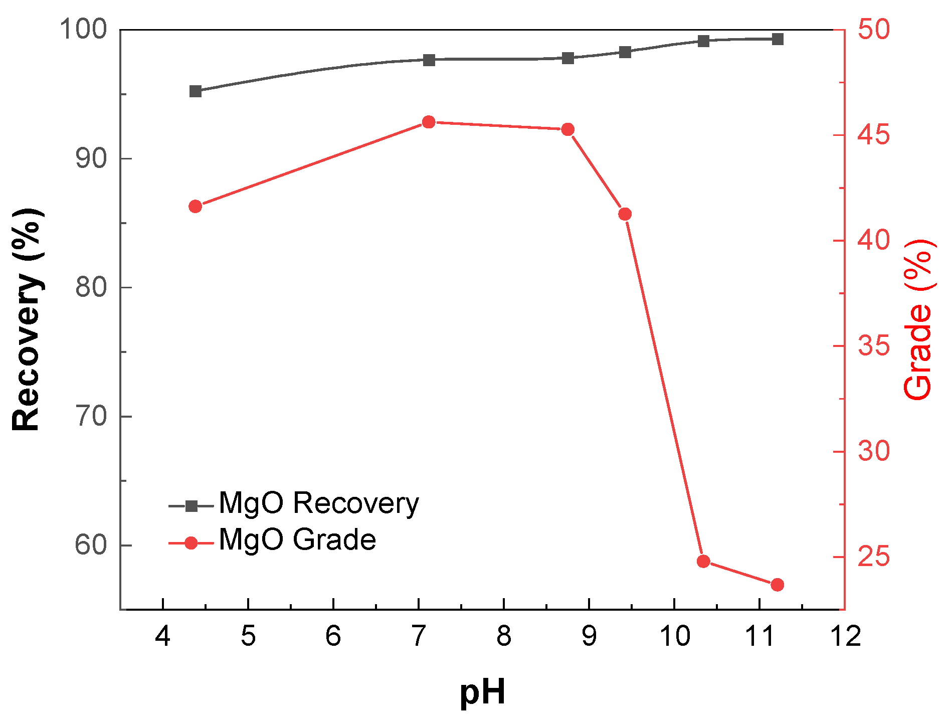 Separations 10 00590 g005