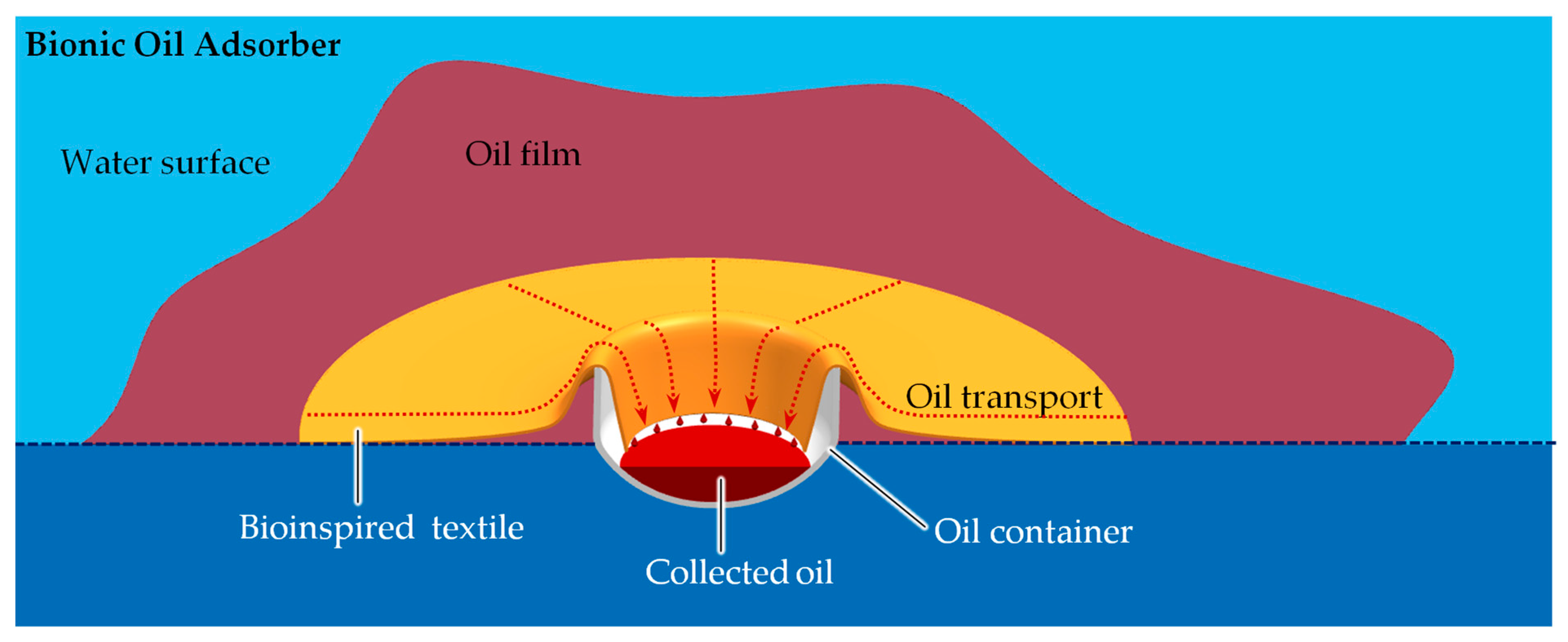 Separations 10 00592 g003