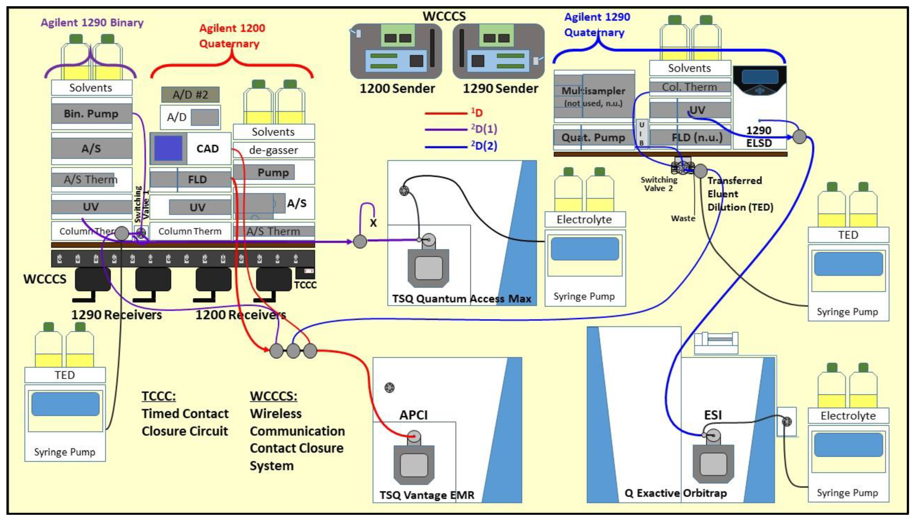 Separations 10 00594 g001