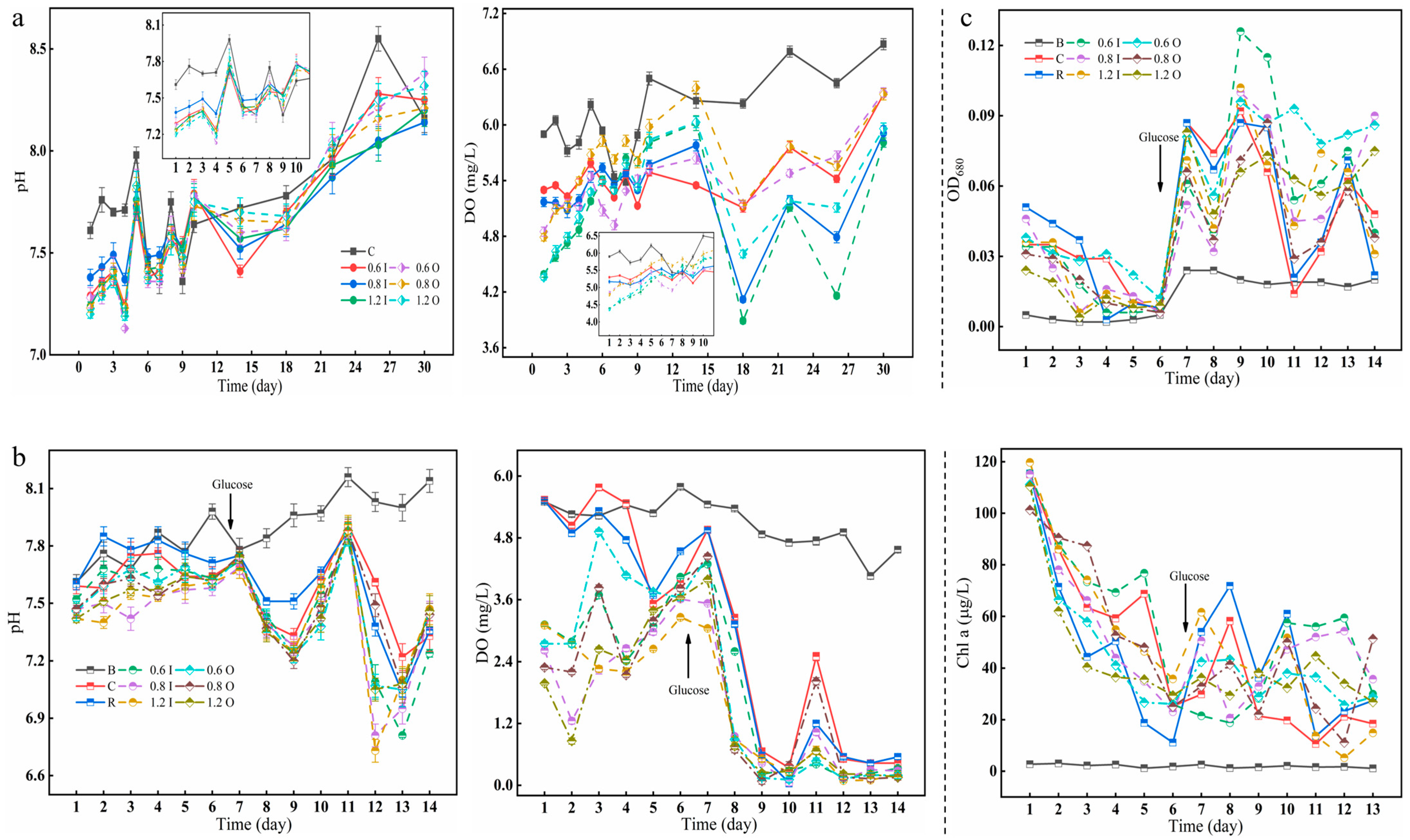 Separations 10 00595 g002