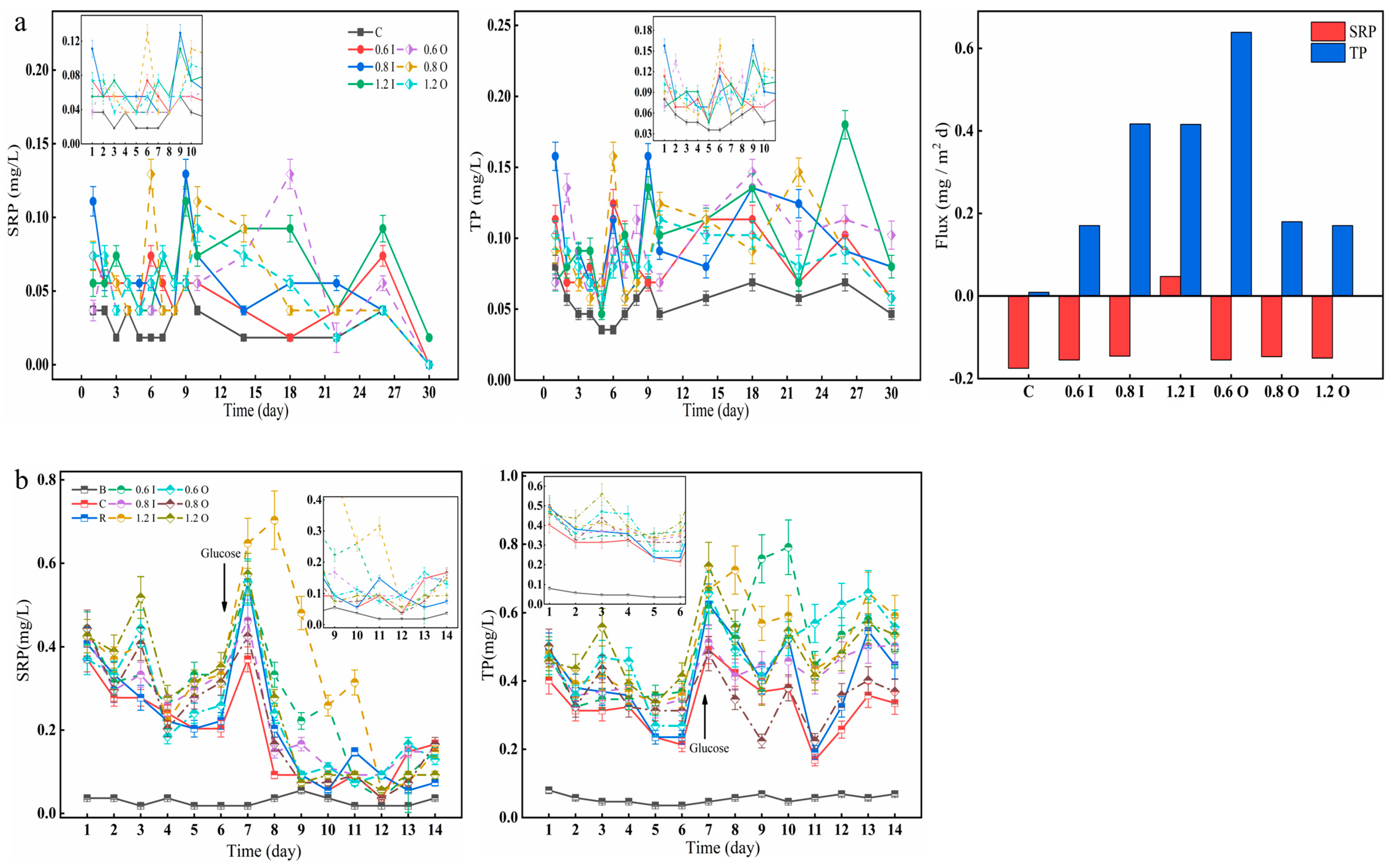 Separations 10 00595 g003