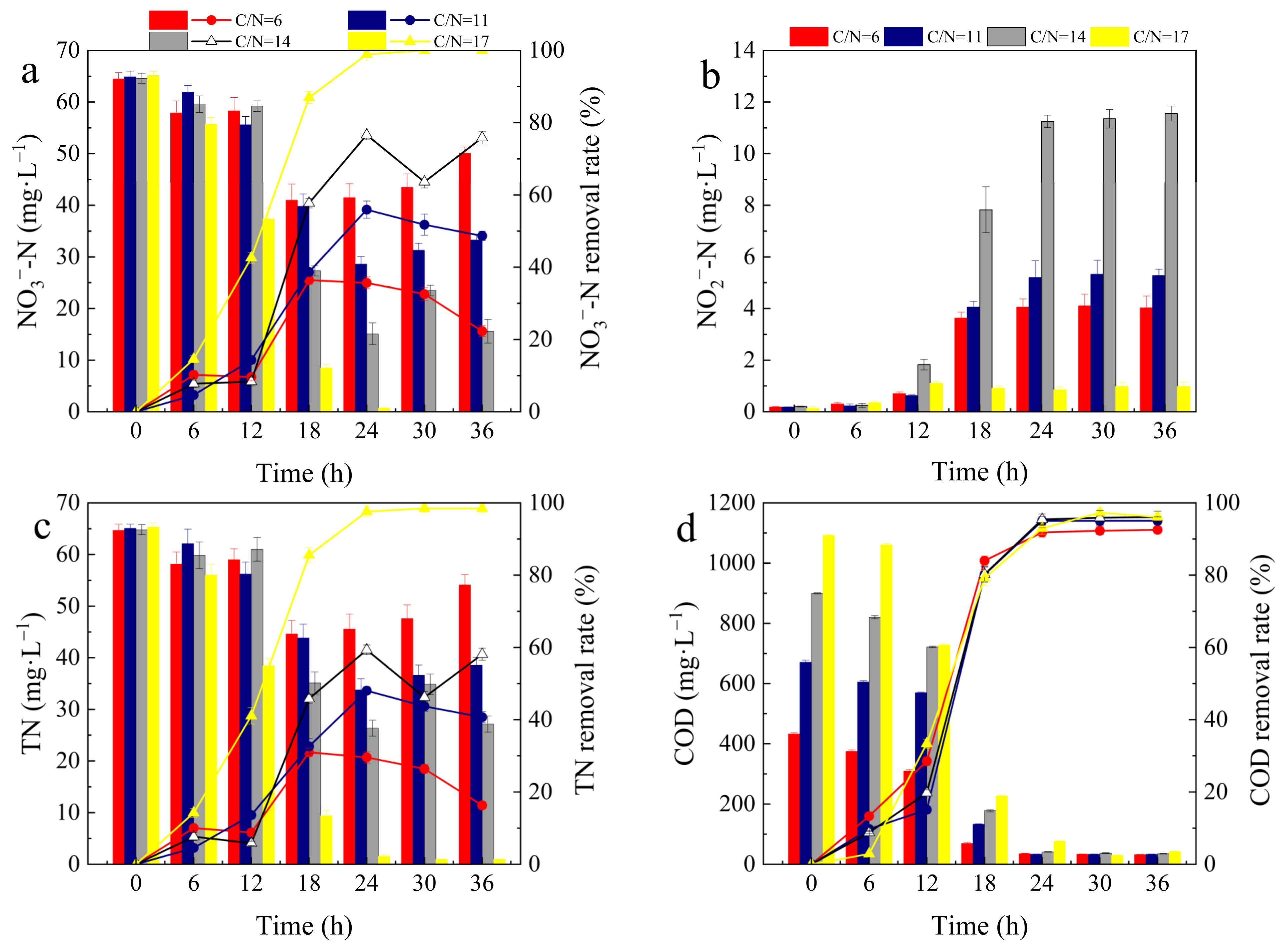 Separations 10 00597 g003