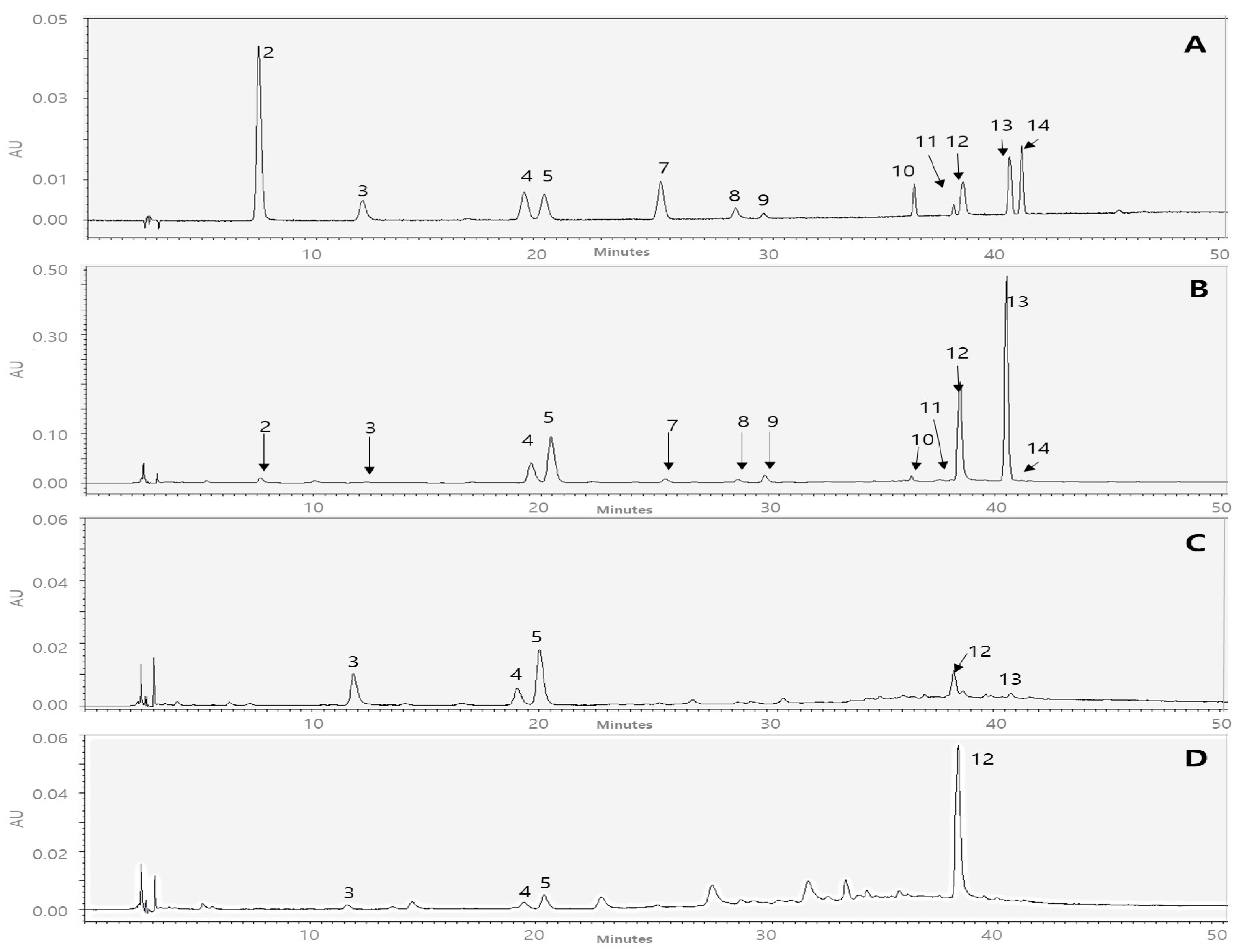 Separations 10 00601 g002