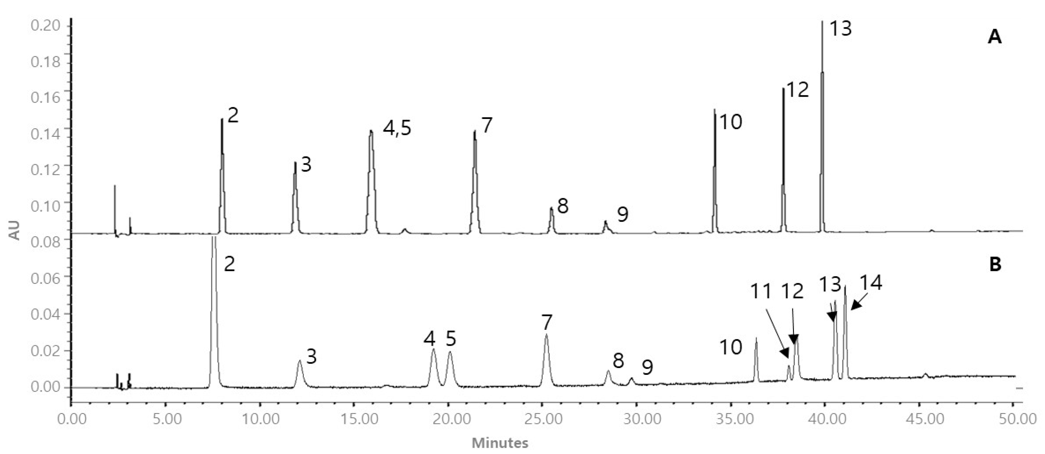 Separations 10 00601 g003