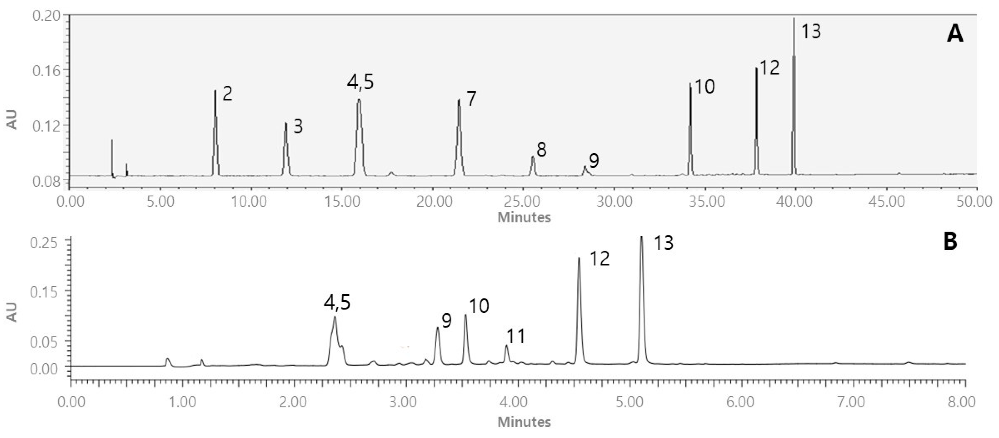 Separations 10 00601 g004
