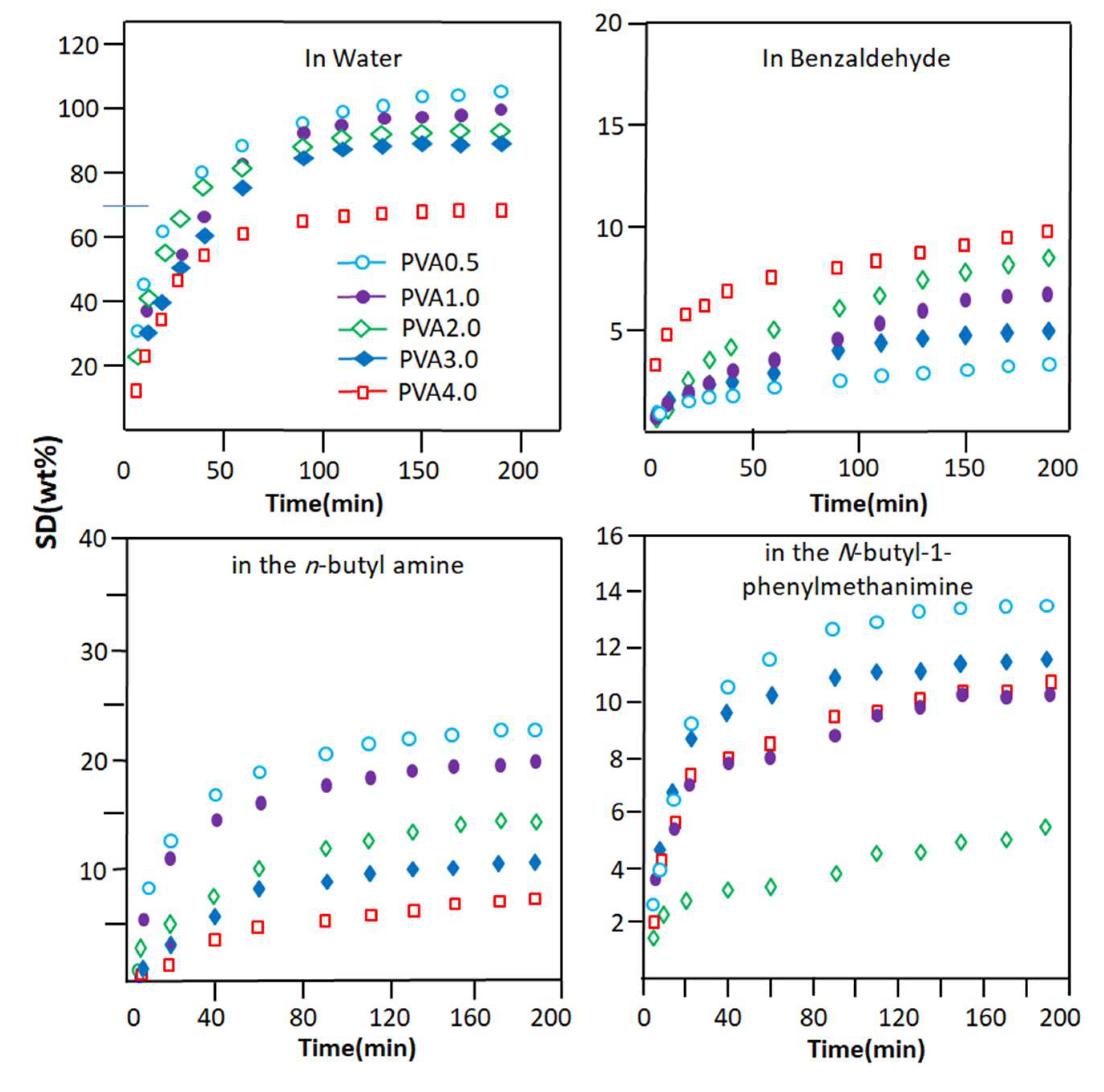 Separations 10 00602 g004
