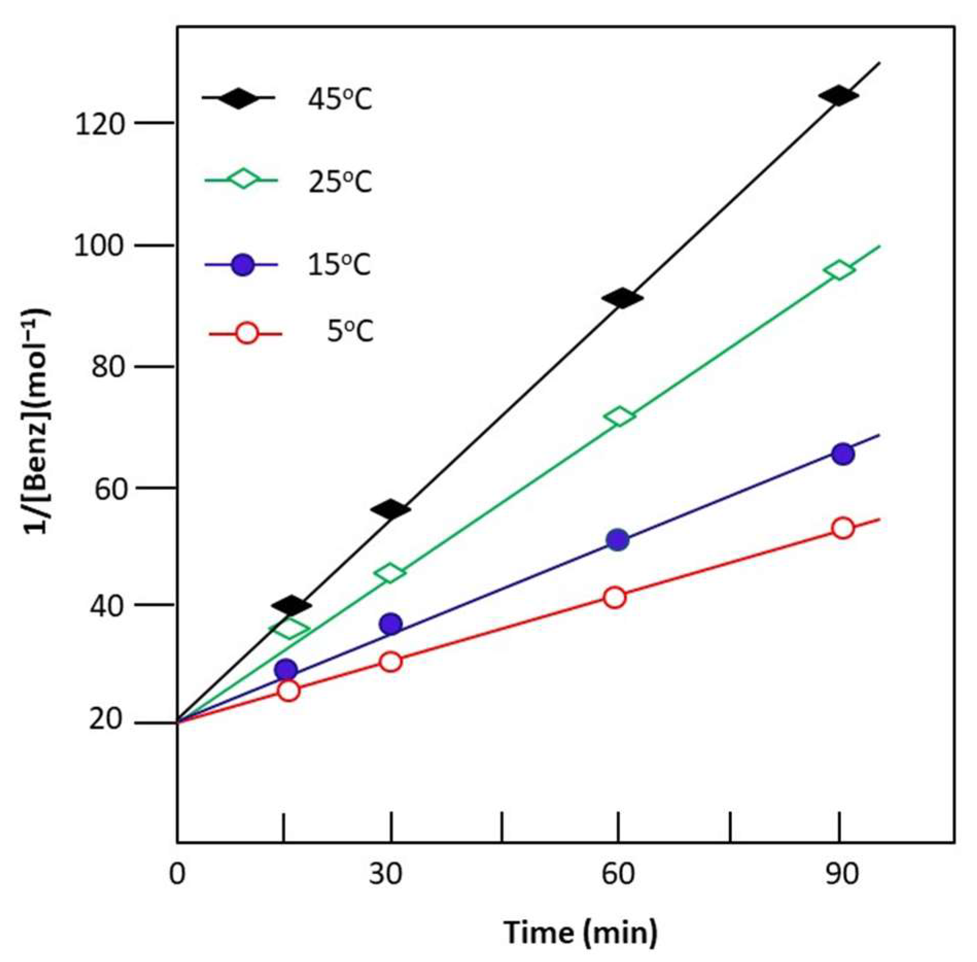Separations 10 00602 g008