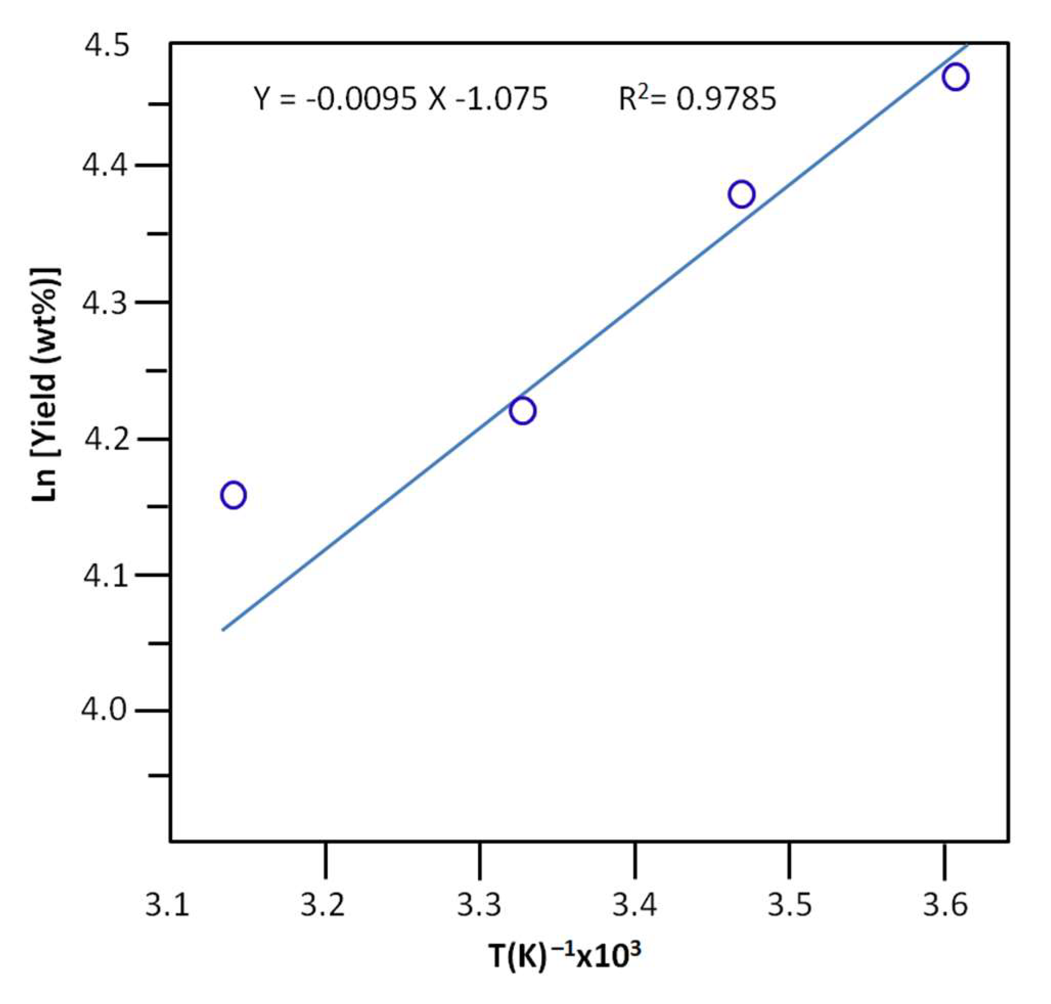 Separations 10 00602 g009