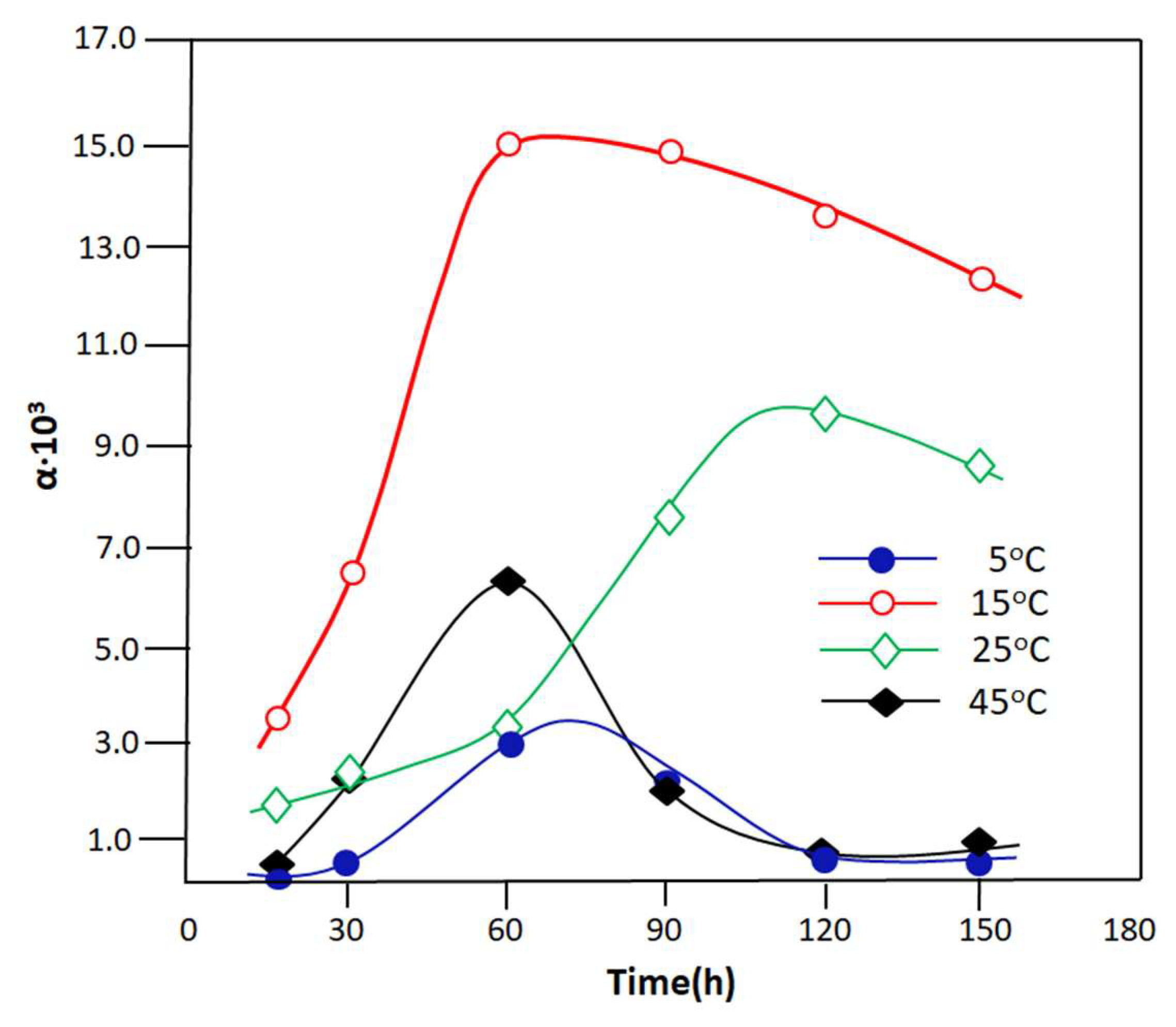 Separations 10 00602 g013