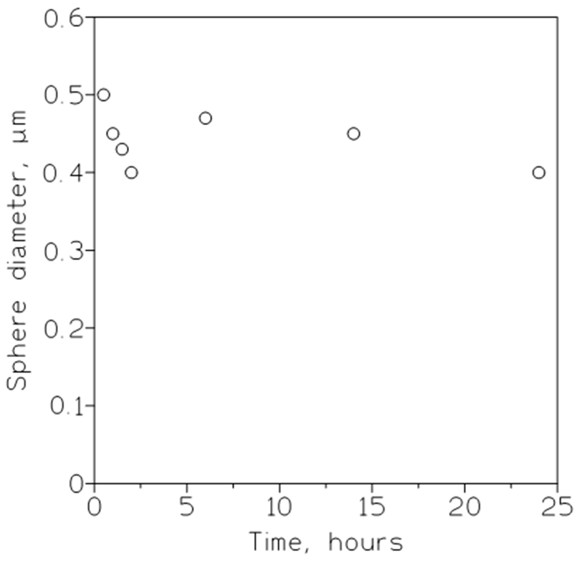 Separations 11 00001 g002