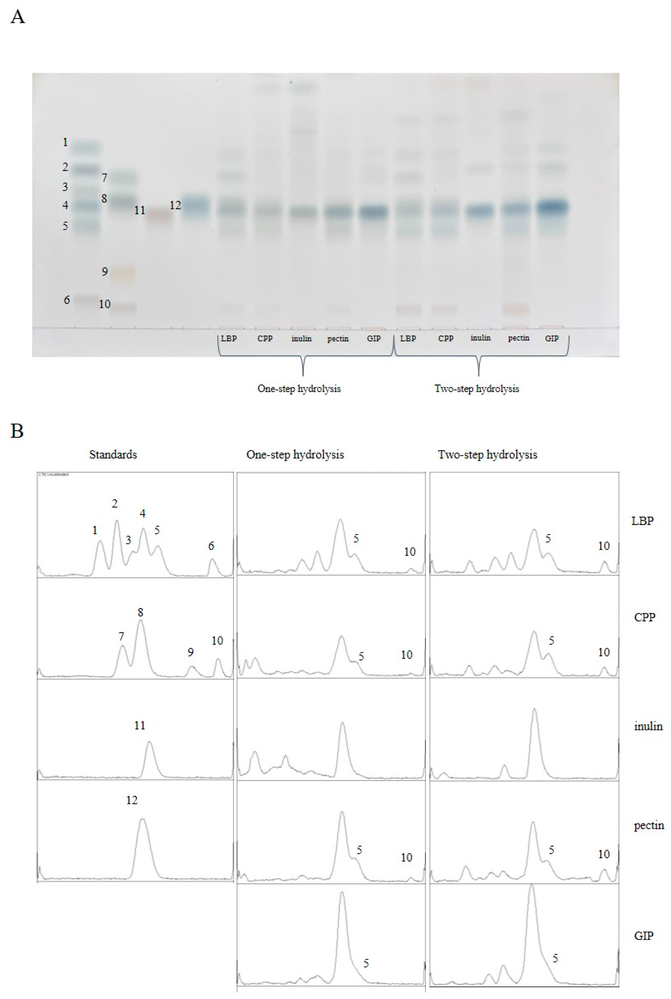 Separations 11 00002 g002