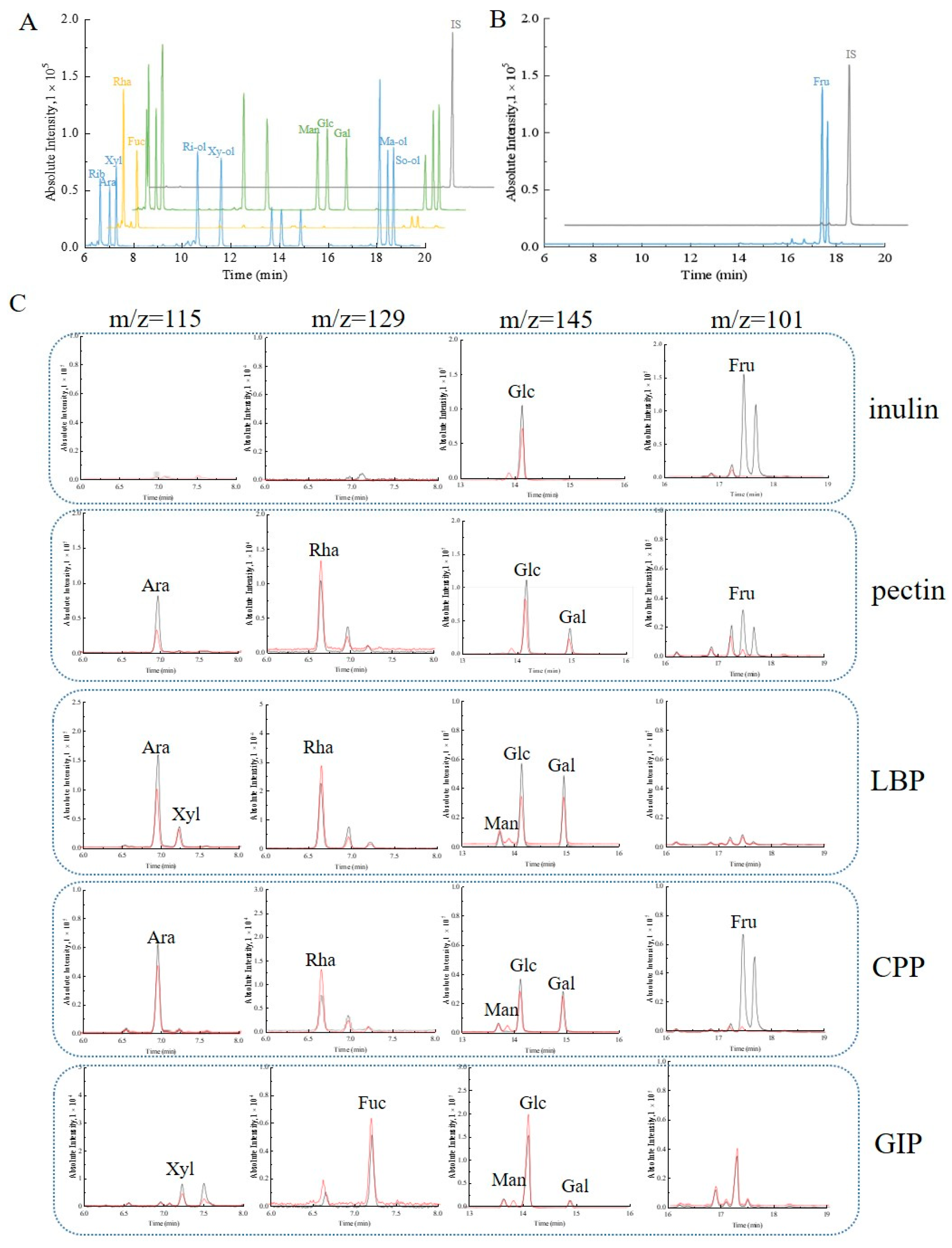 Separations 11 00002 g004