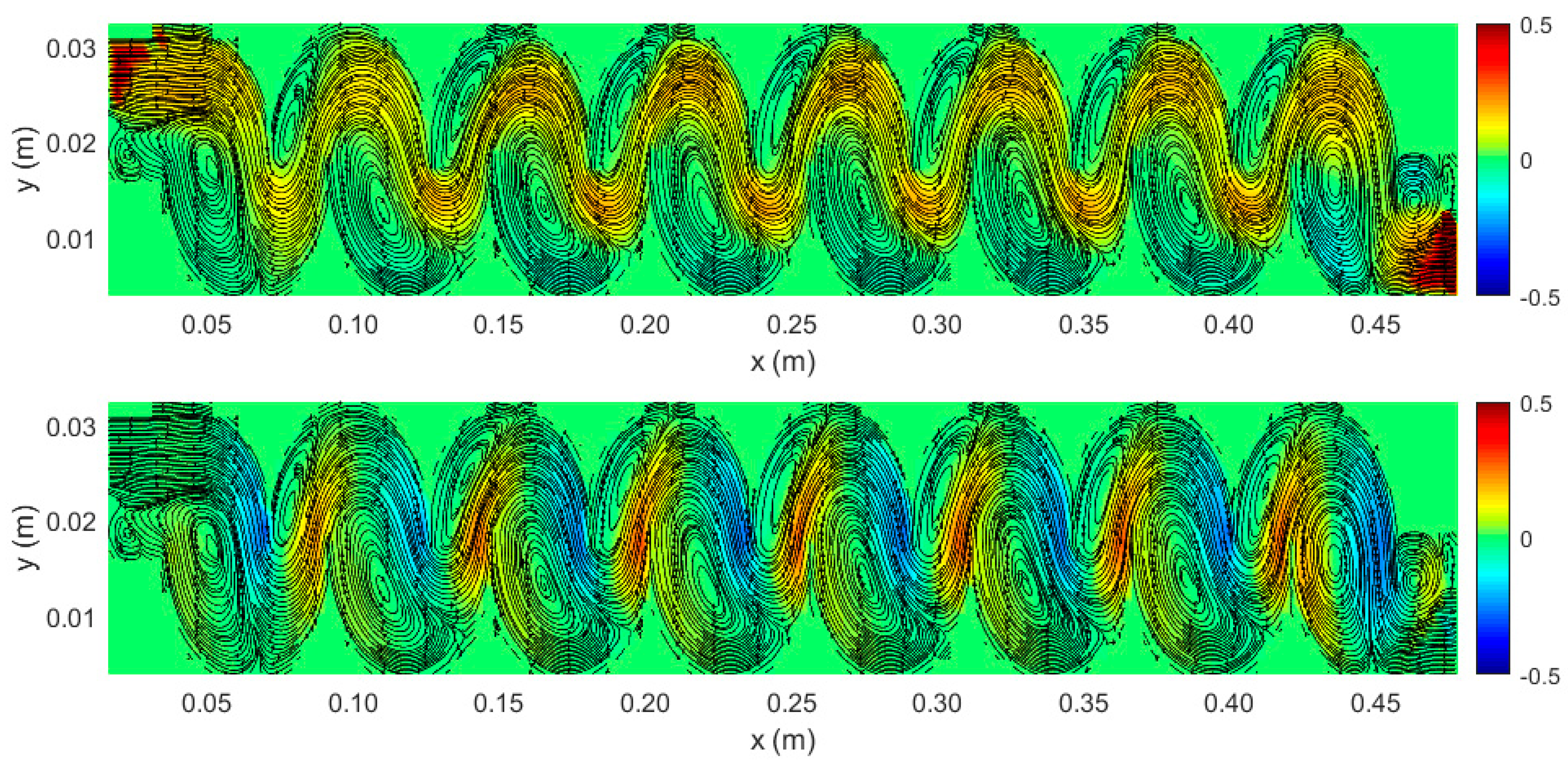 Separations 11 00005 g007