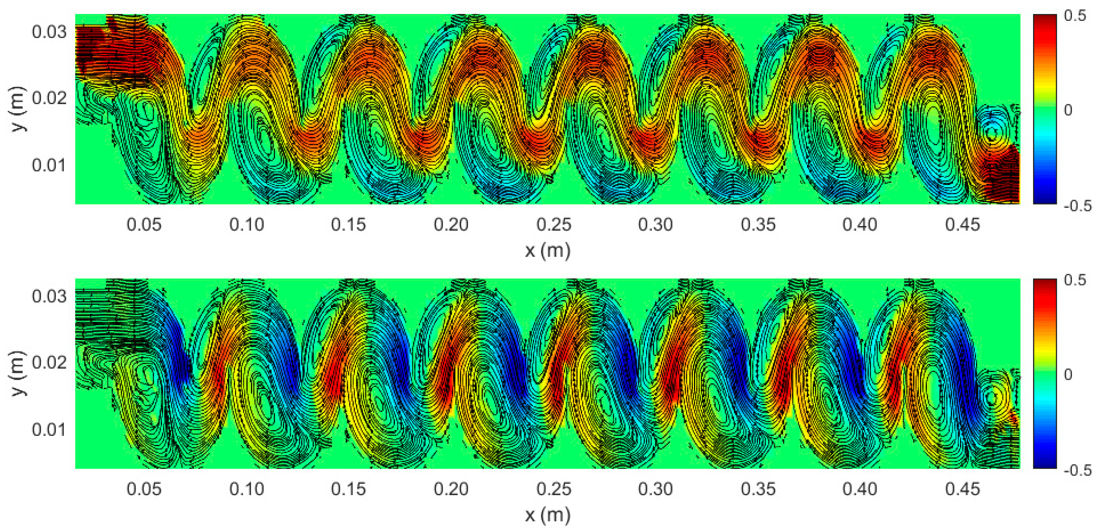 Separations 11 00005 g008
