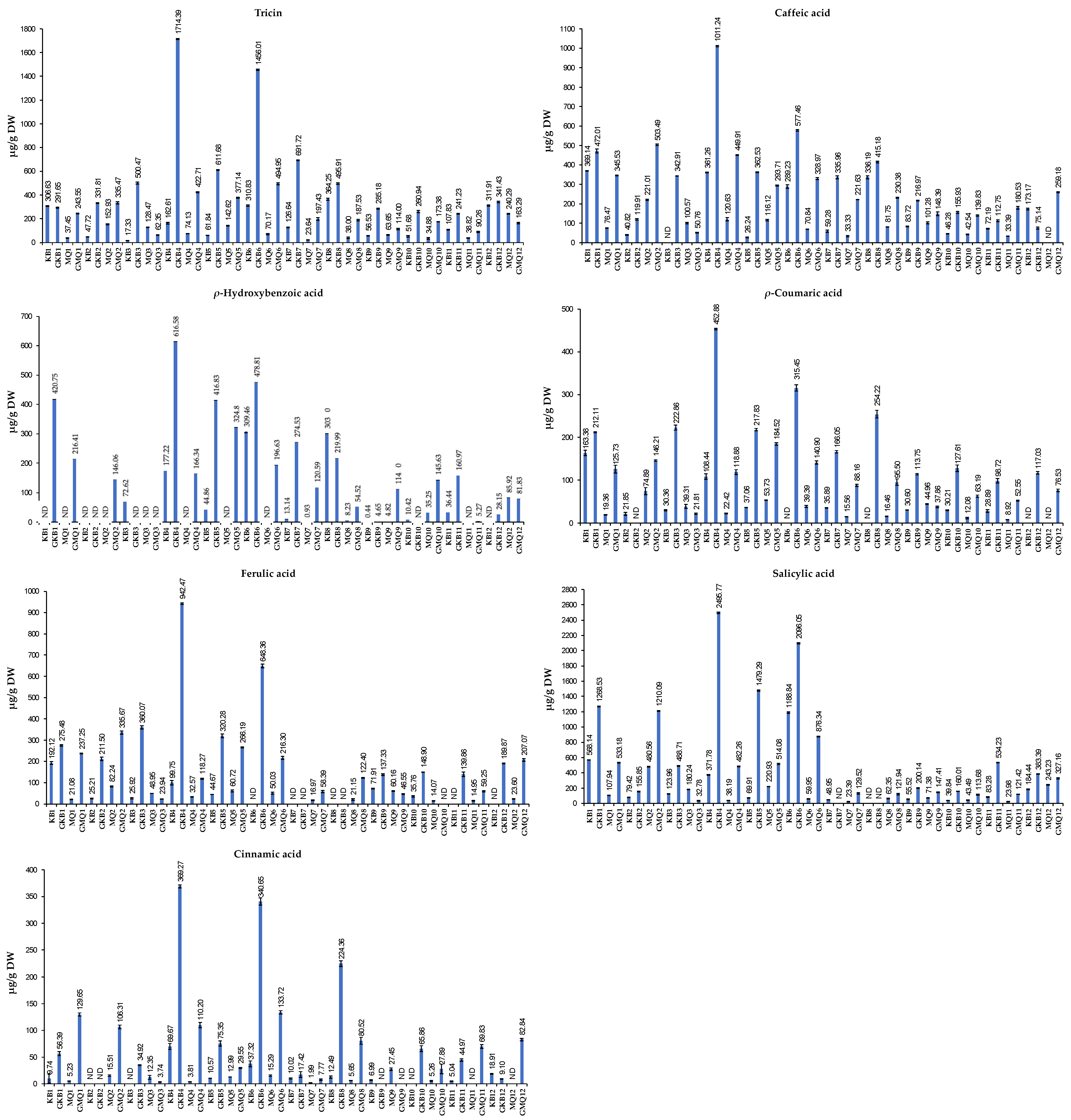 Separations 11 00006 g002