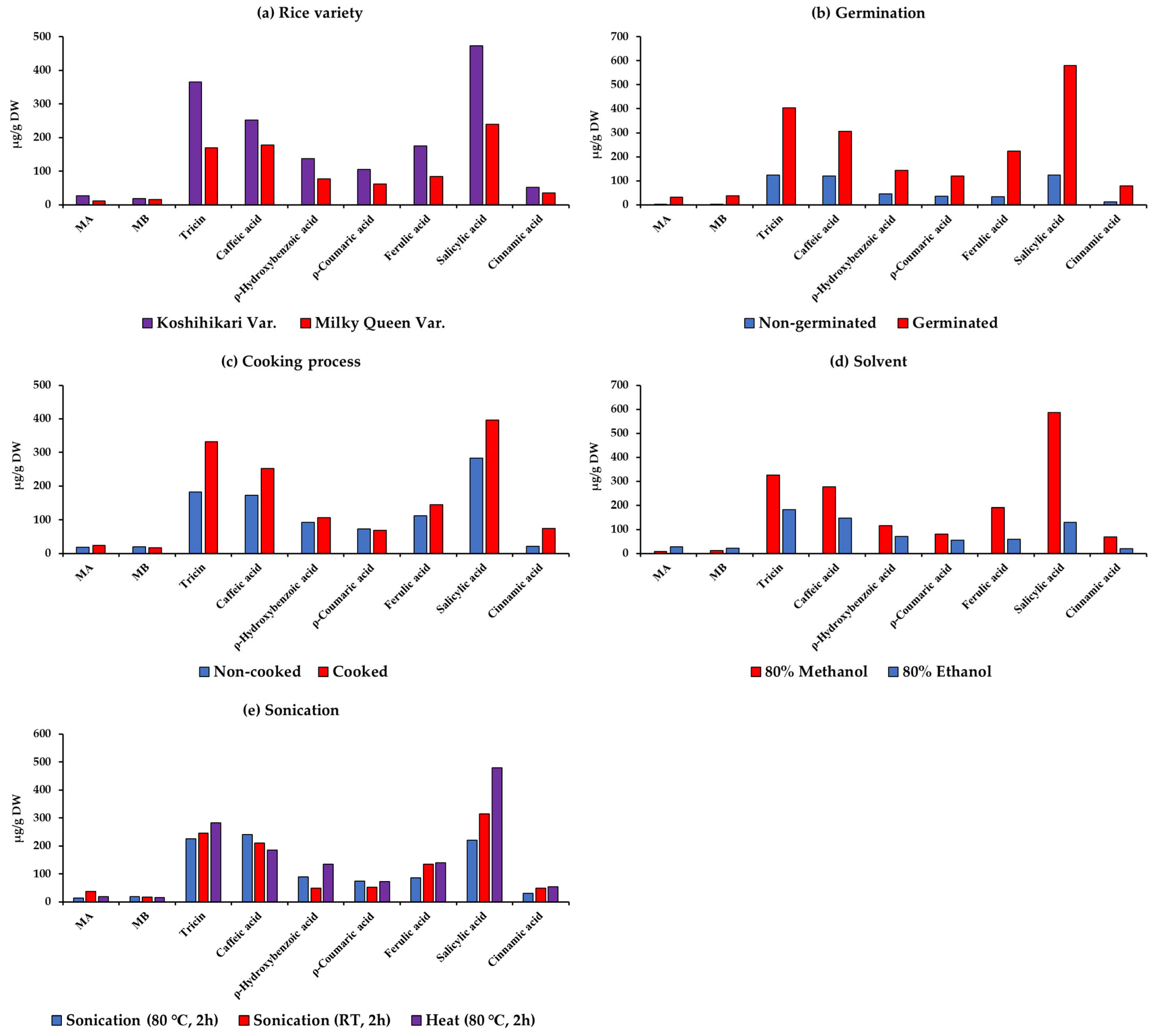 Separations 11 00006 g003