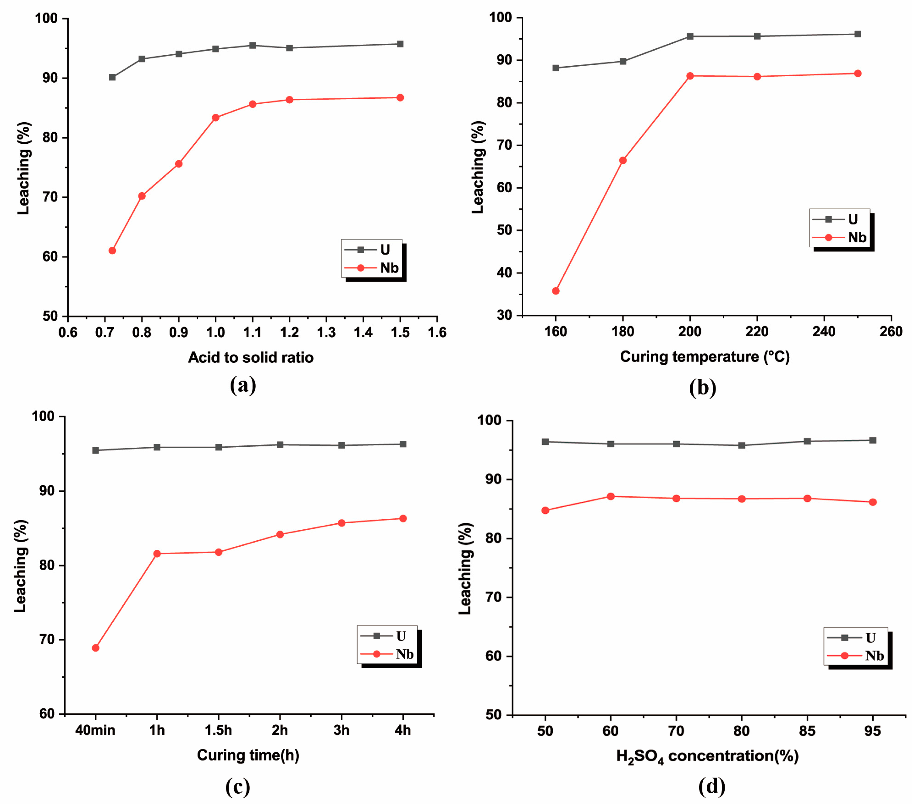 Separations 11 00007 g004
