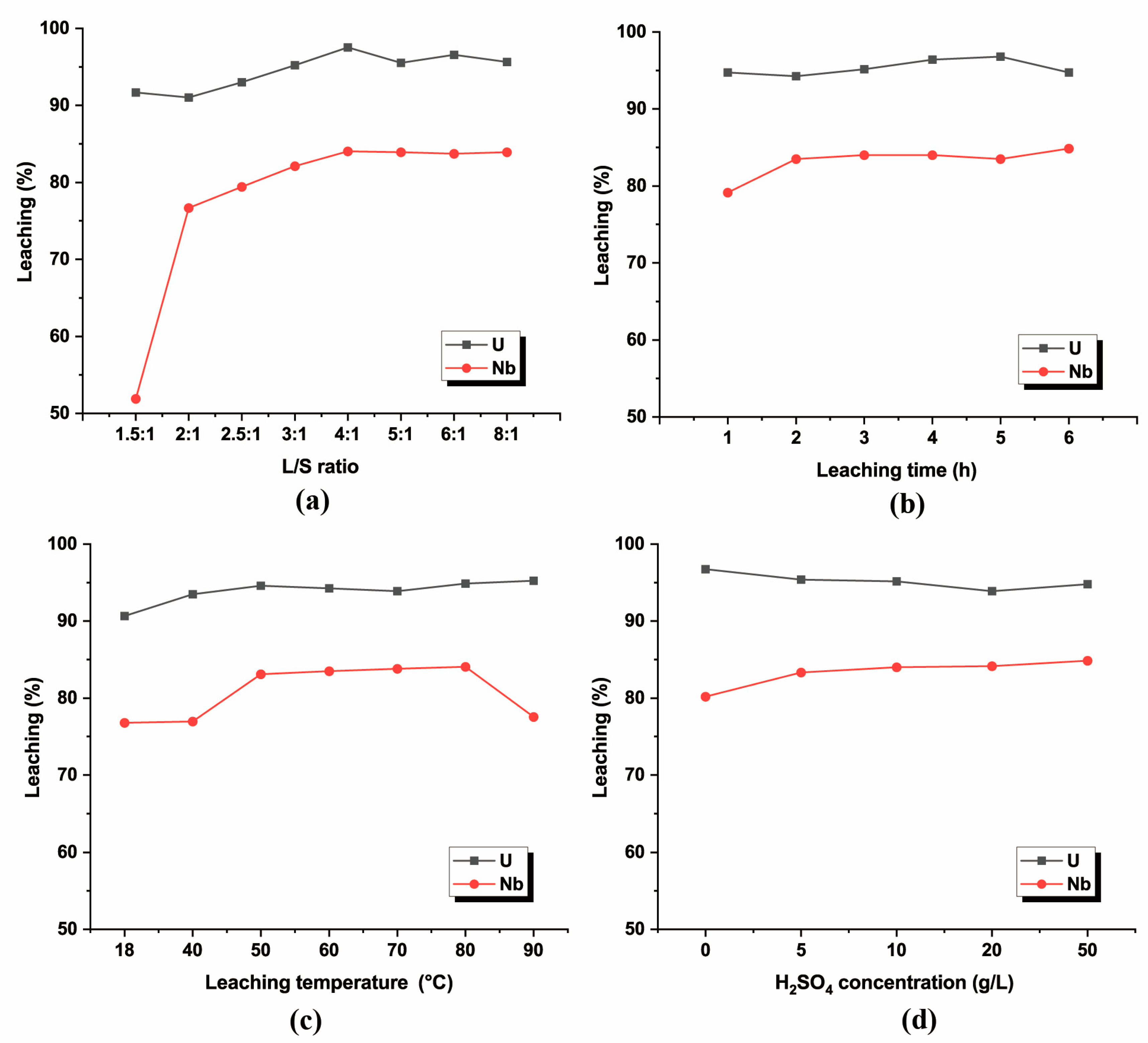 Separations 11 00007 g005