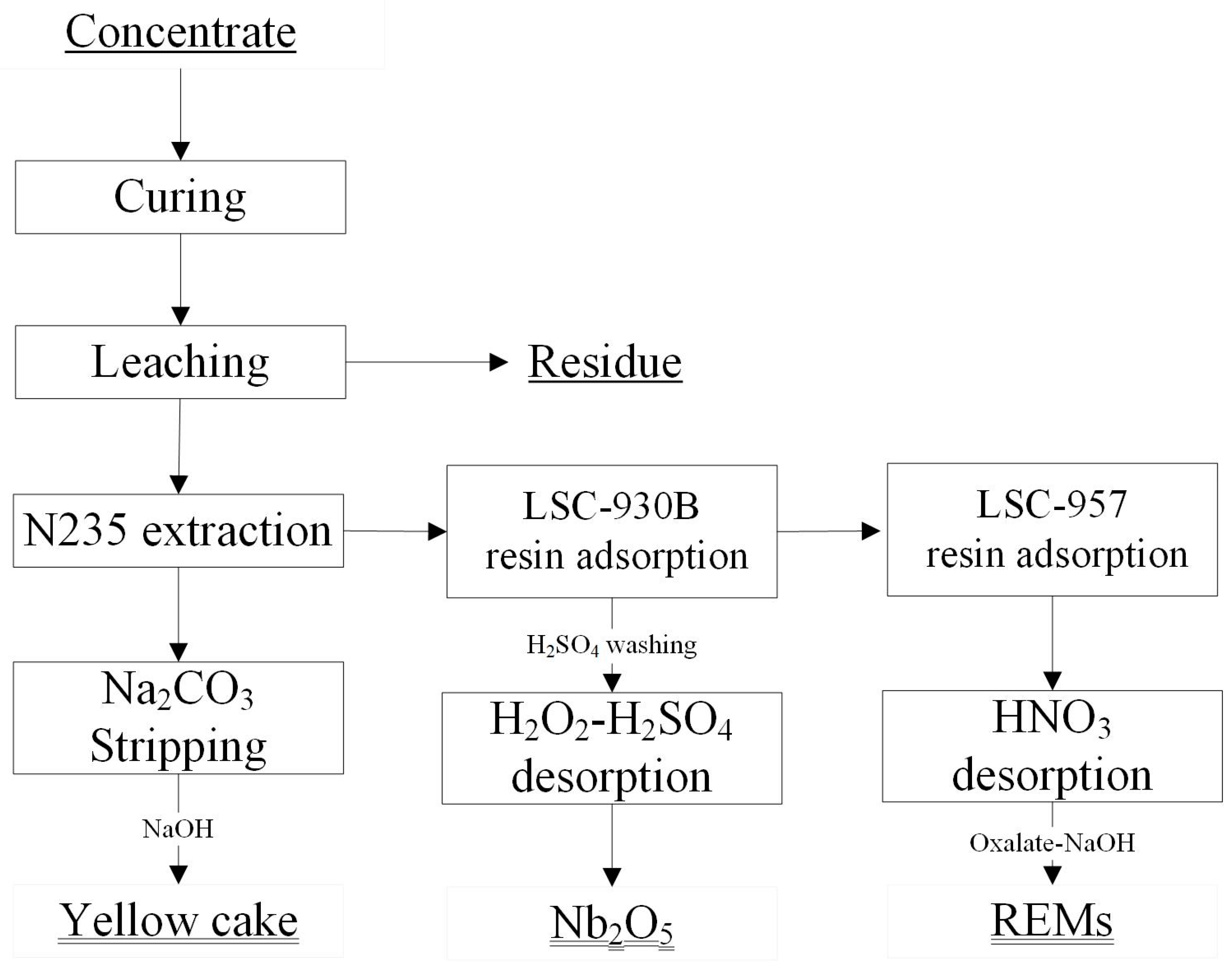 Separations 11 00007 g006