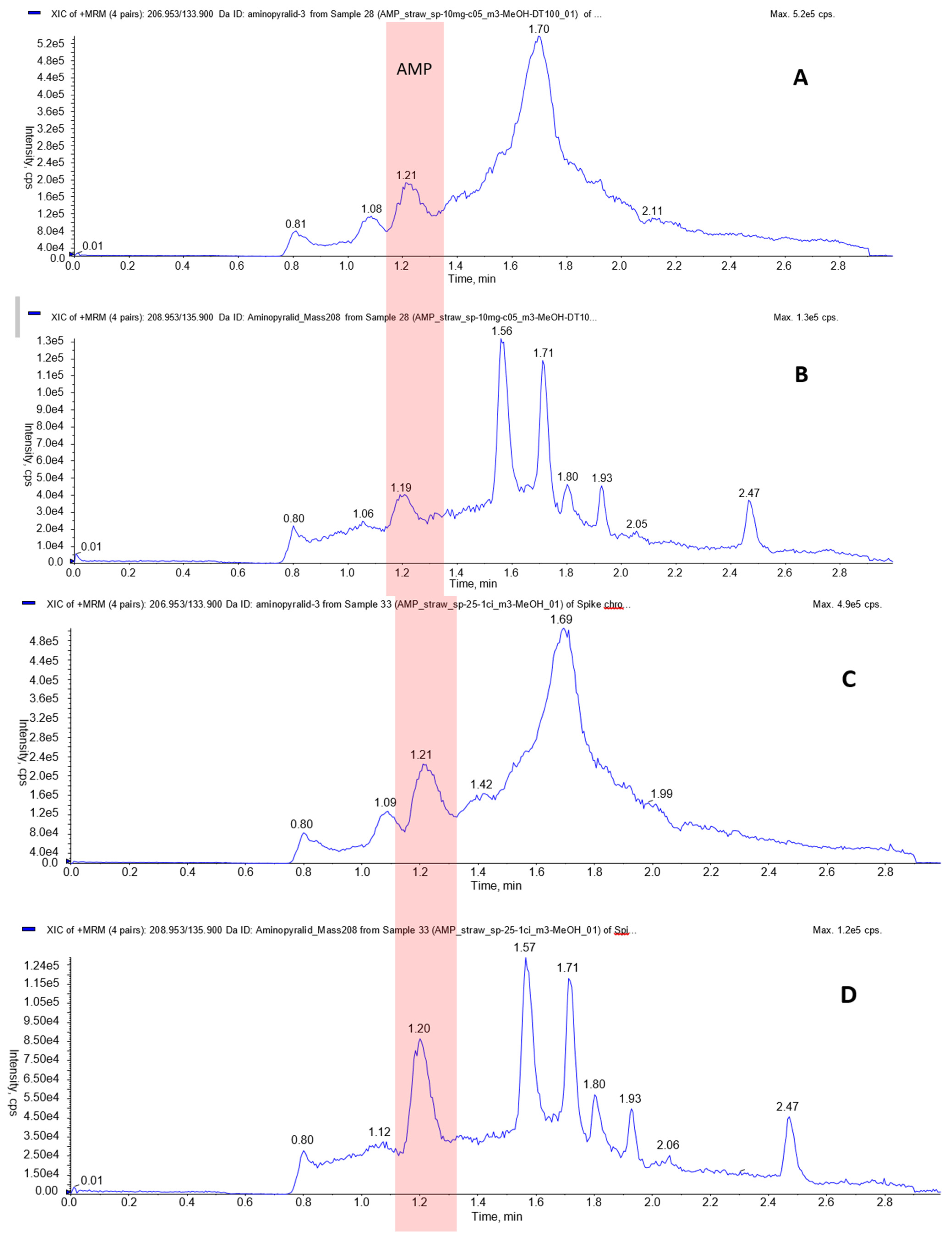 Separations 11 00008 g002