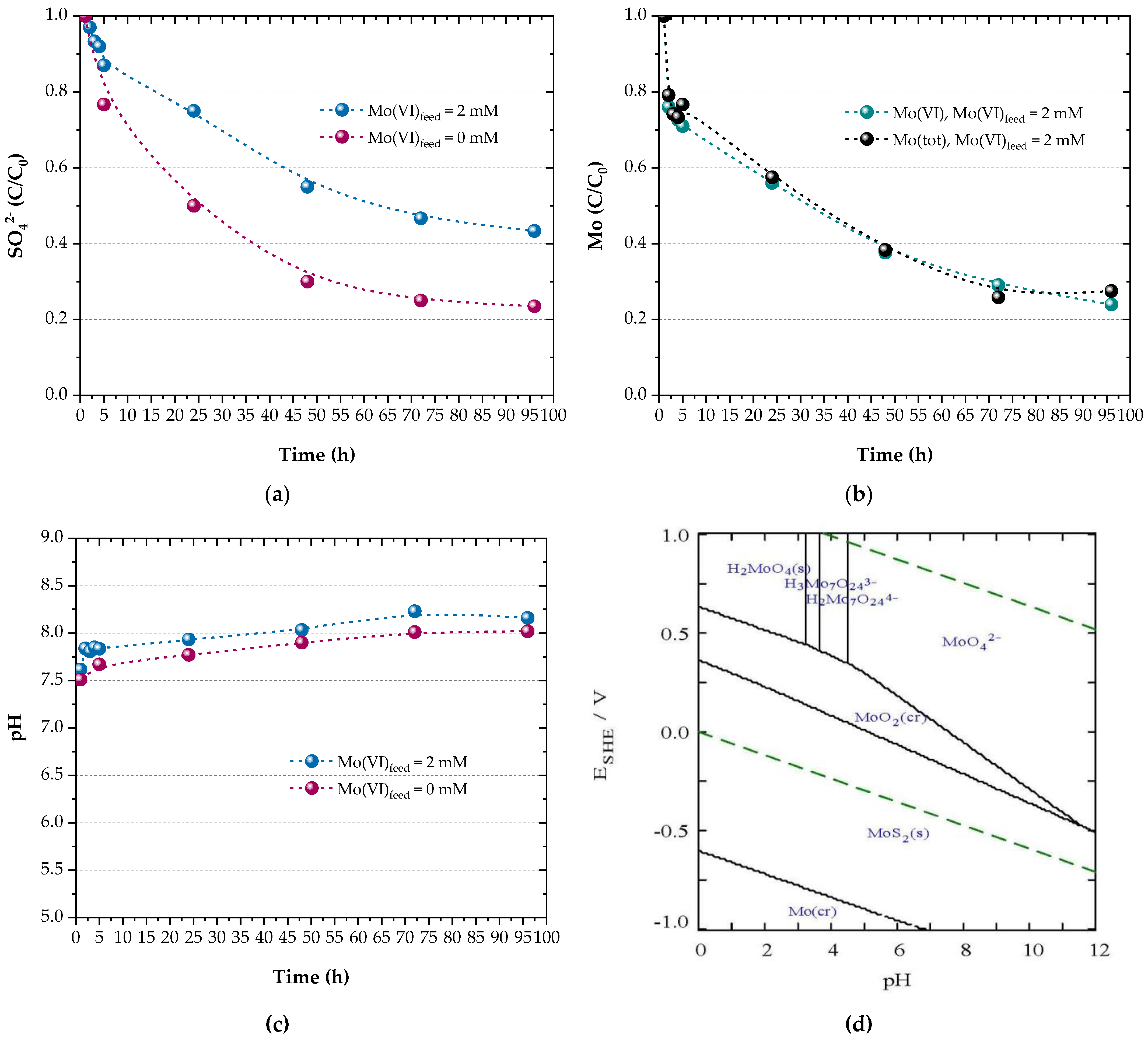 Separations 11 00009 g004