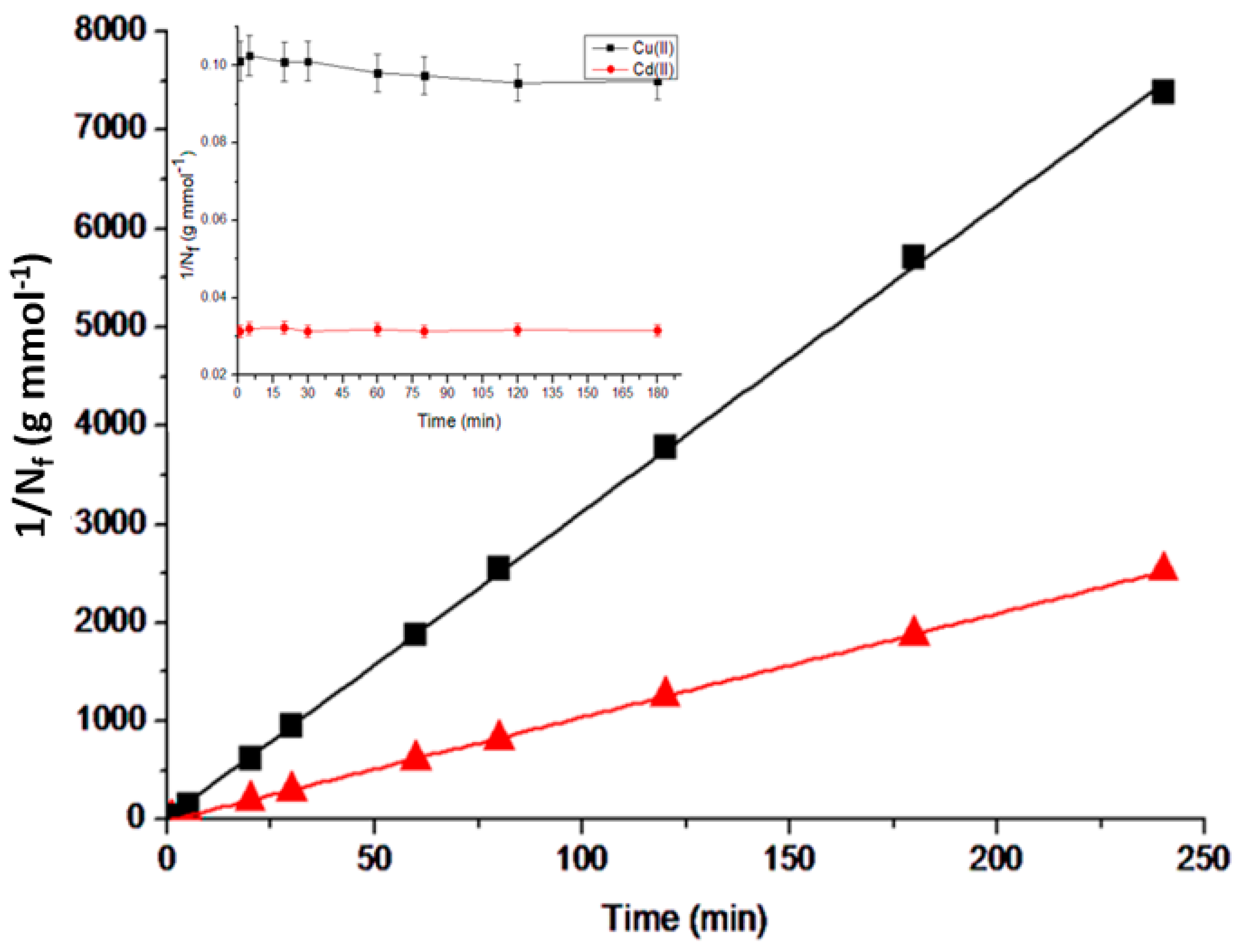 Separations 11 00012 g008