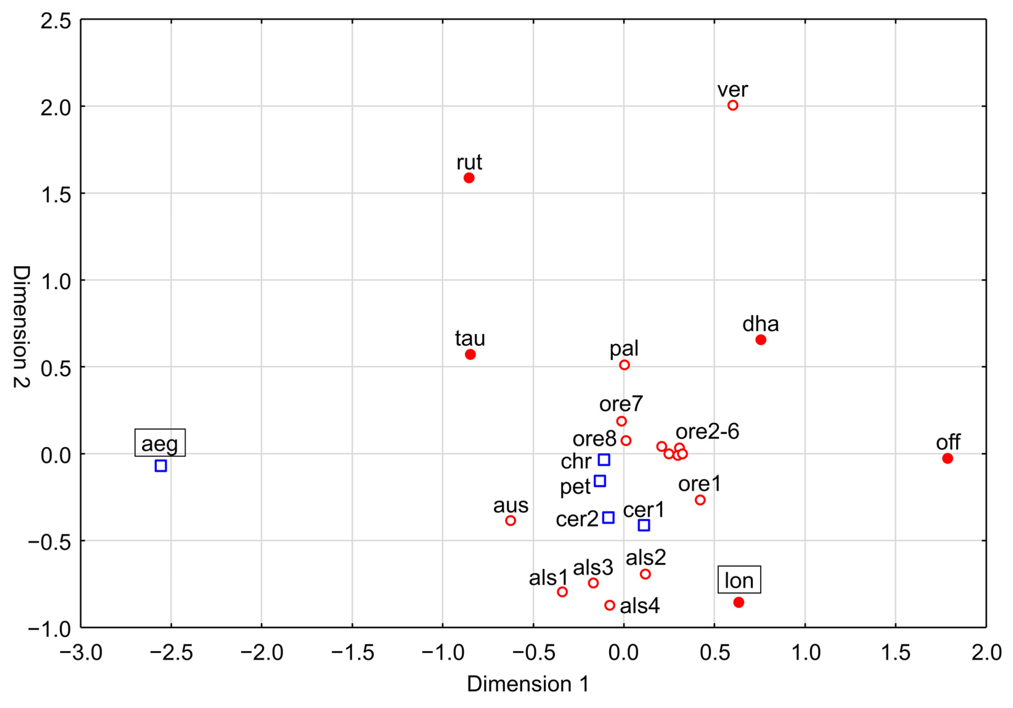 Separations 11 00014 g001