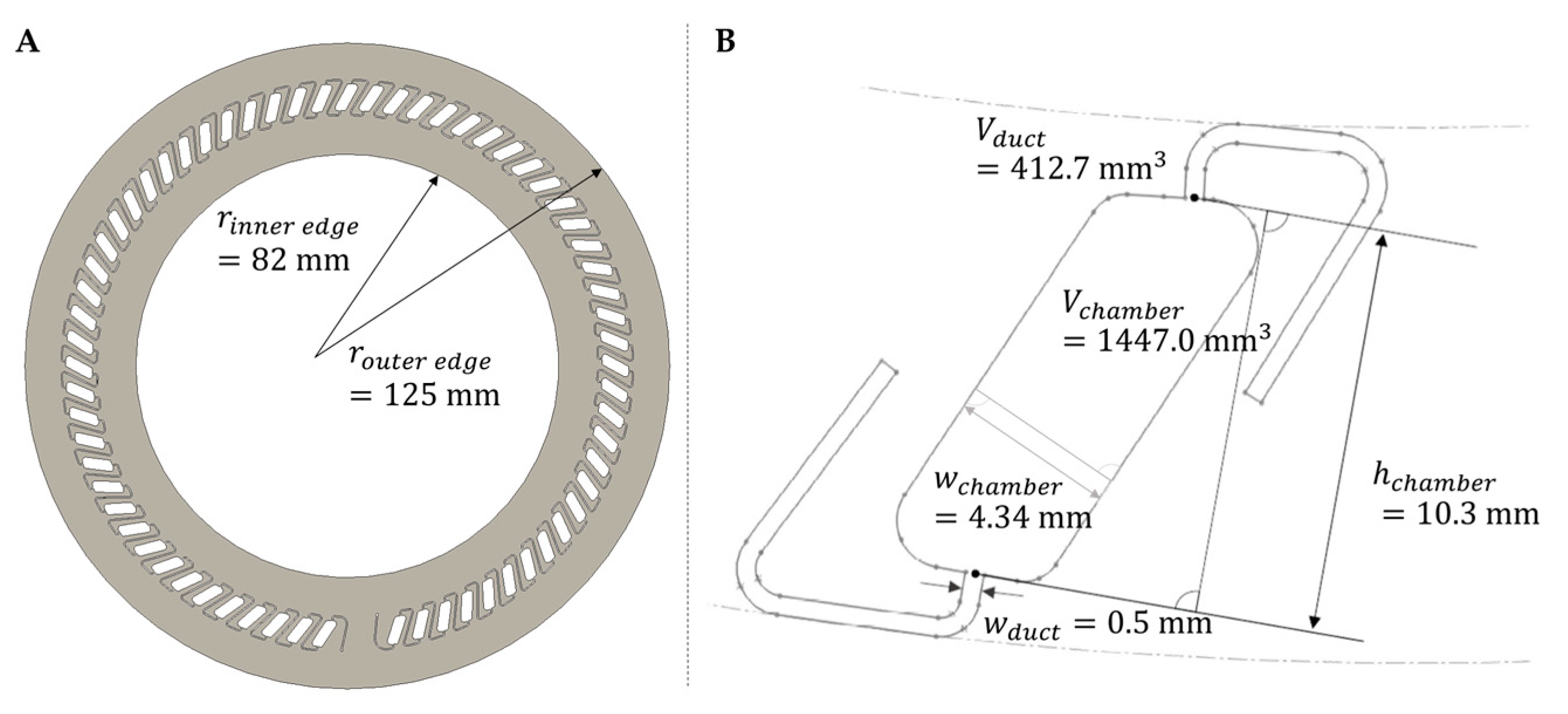 Separations 11 00016 g002