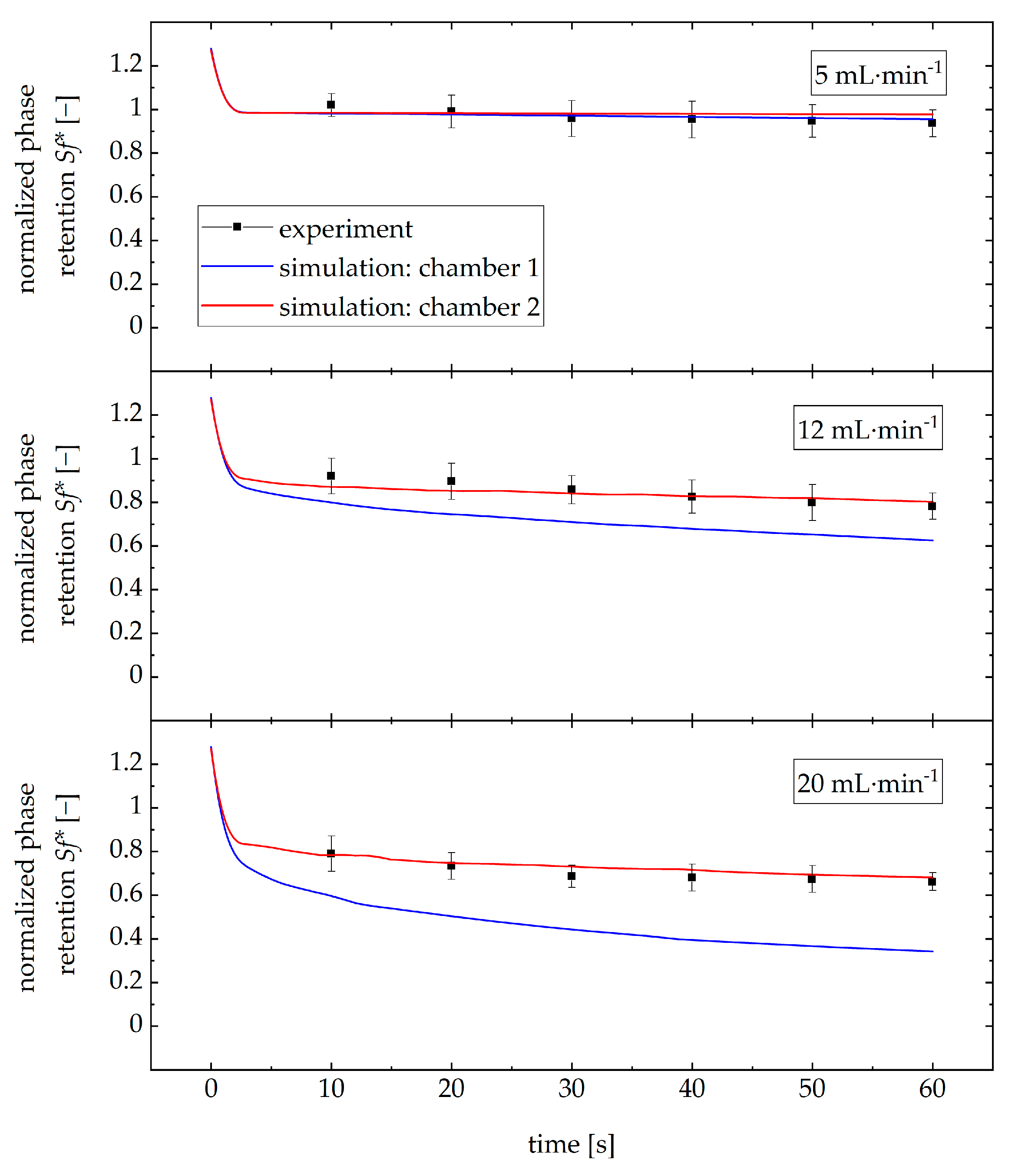 Separations 11 00016 g011