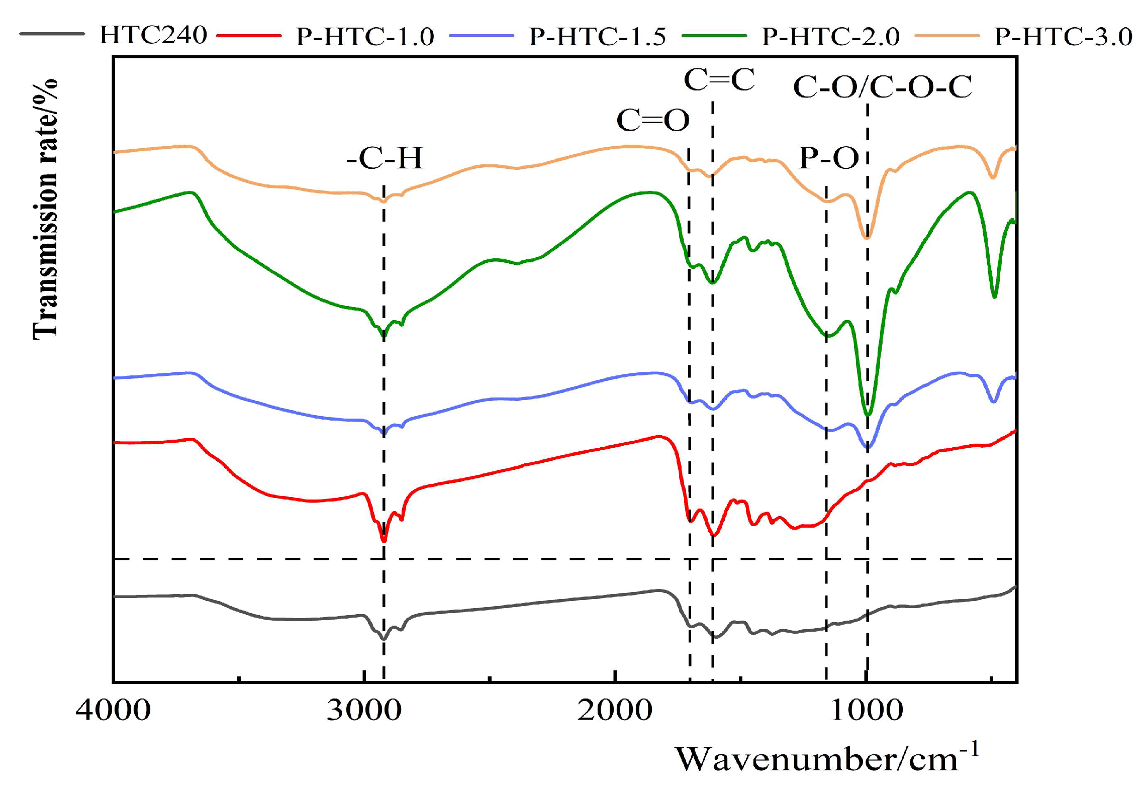 Separations 11 00017 g002