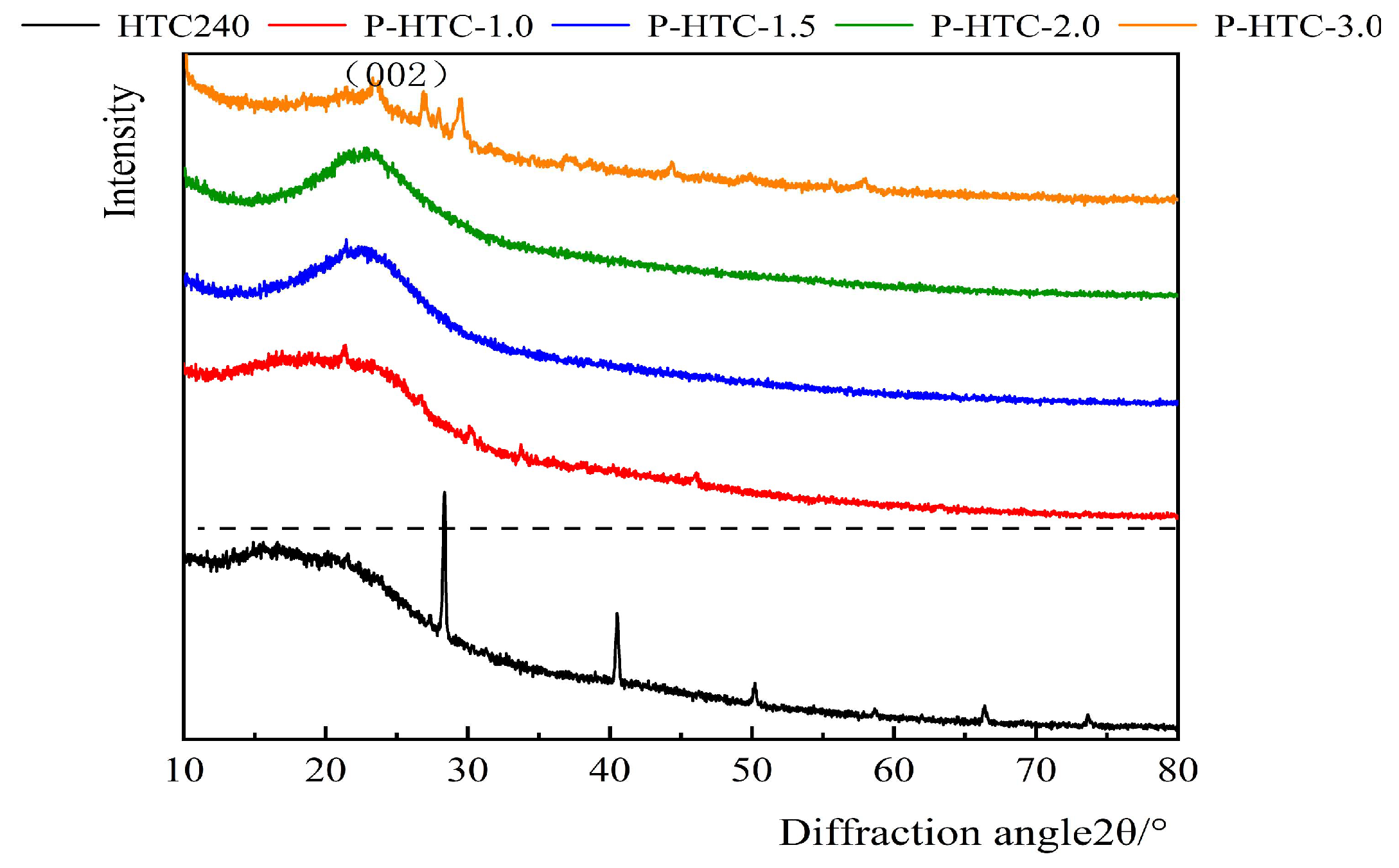 Separations 11 00017 g003