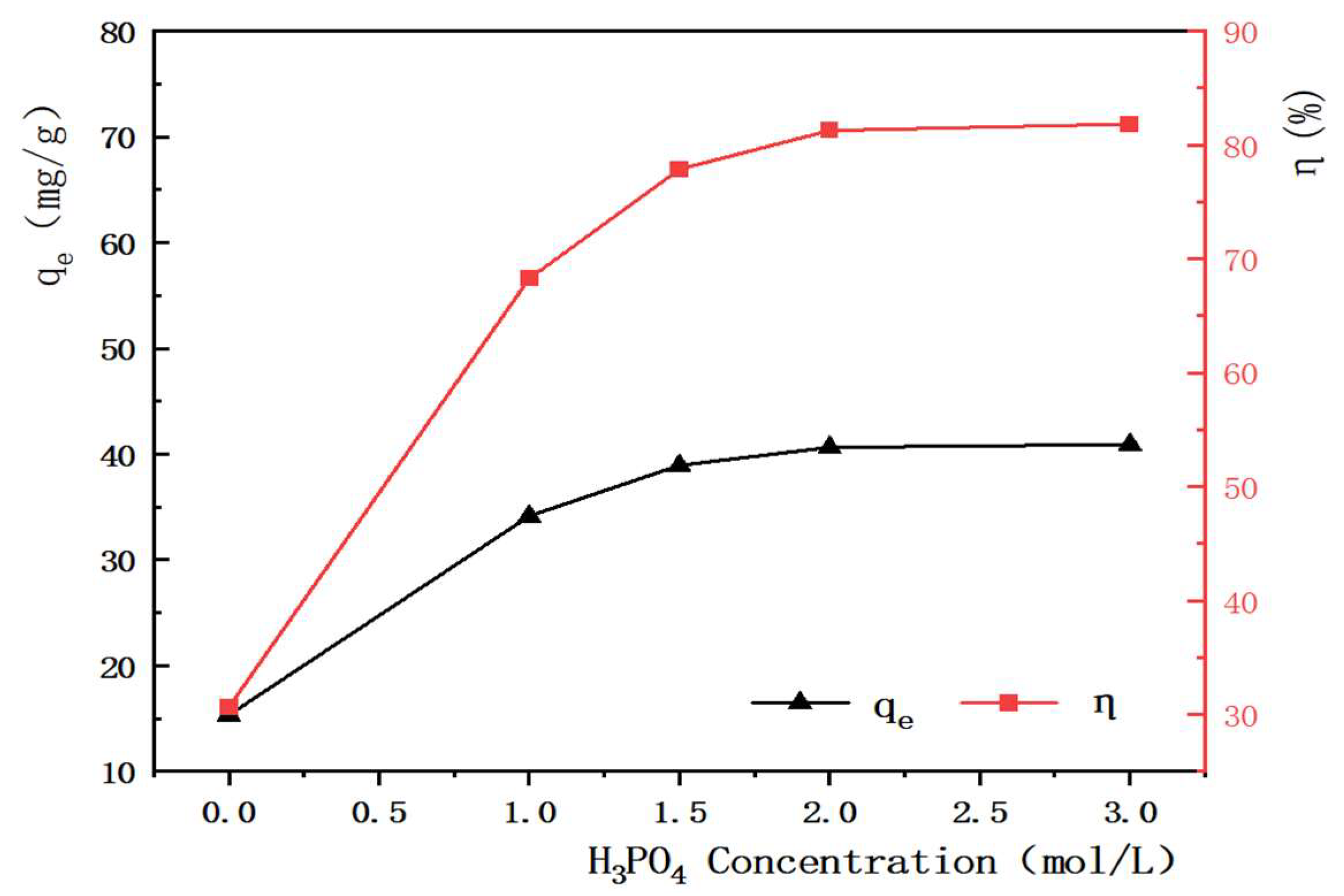 Separations 11 00017 g005