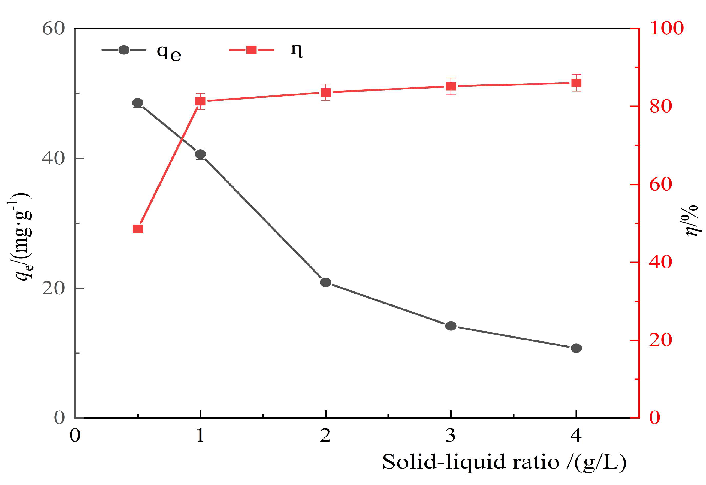 Separations 11 00017 g008