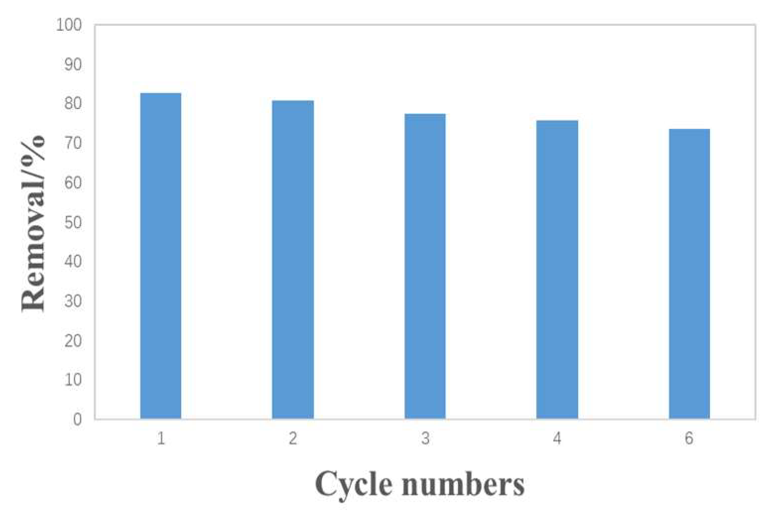 Separations 11 00017 g015