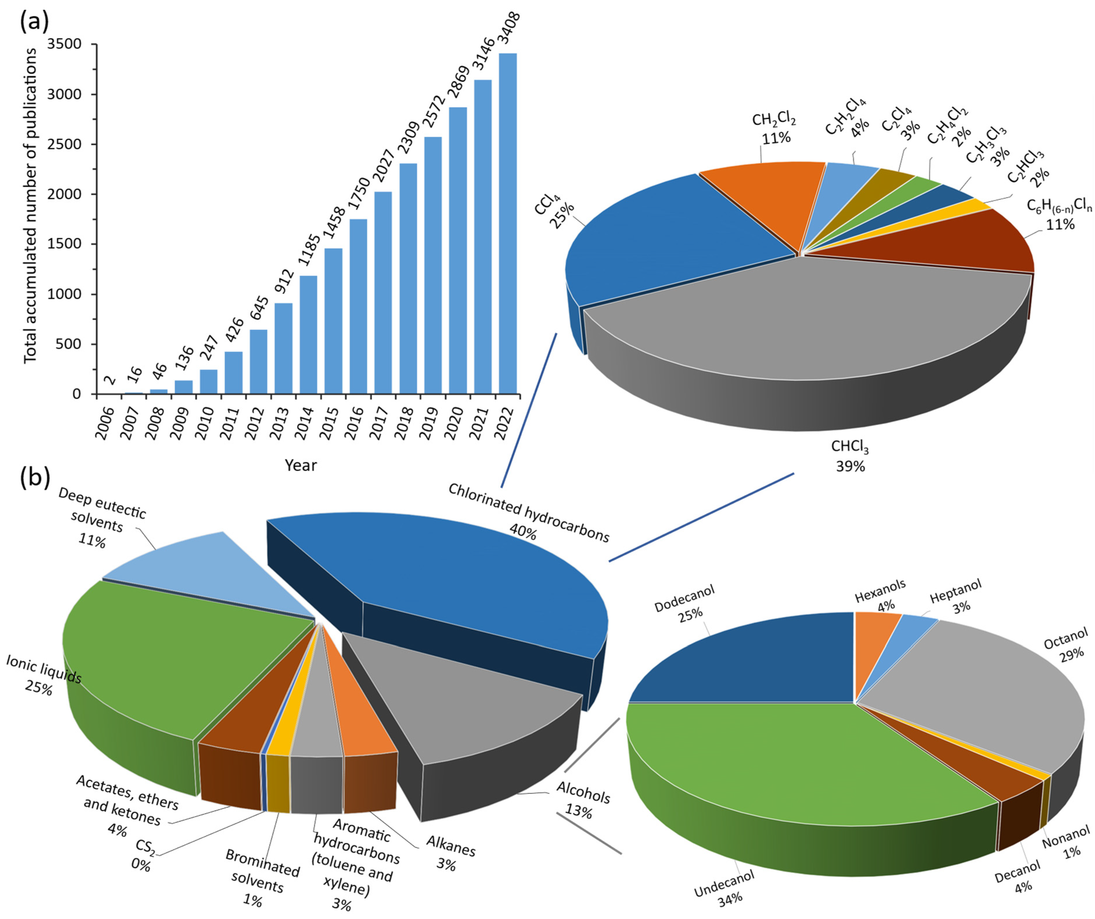 Separations 11 00018 g001
