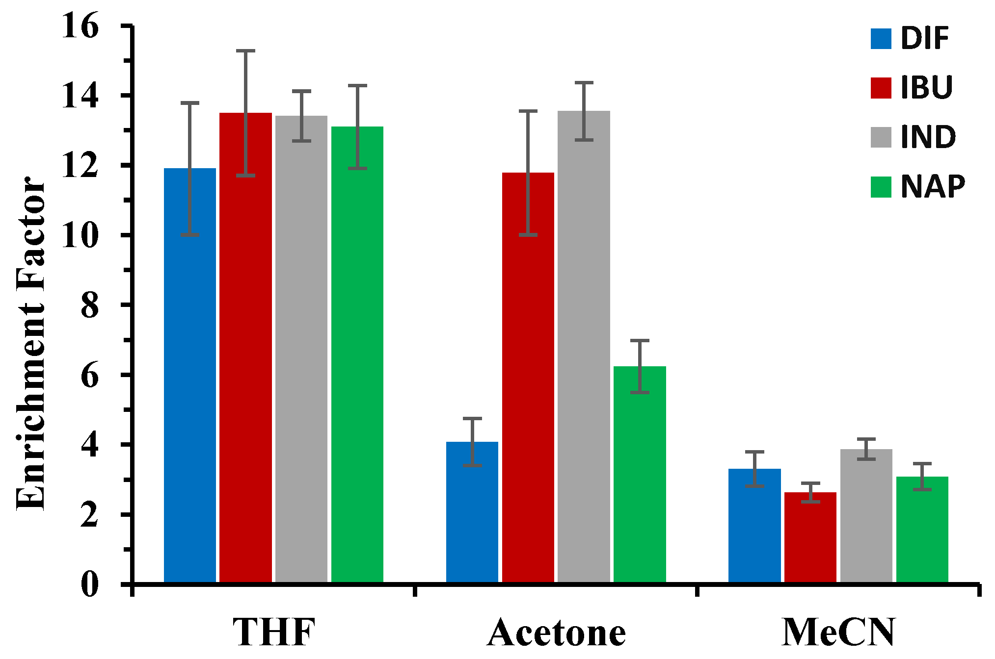 Separations 11 00018 g002