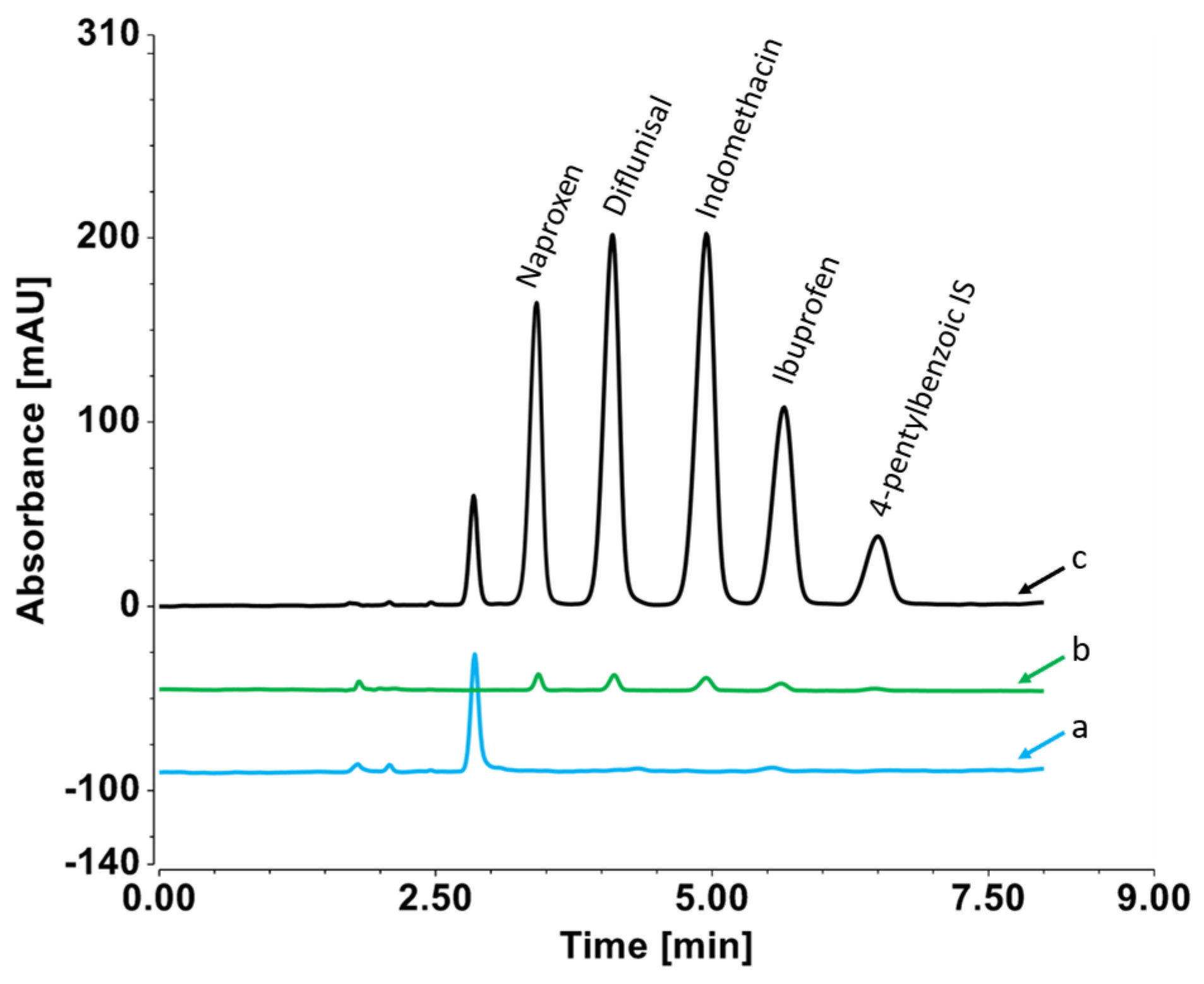 Separations 11 00018 g004