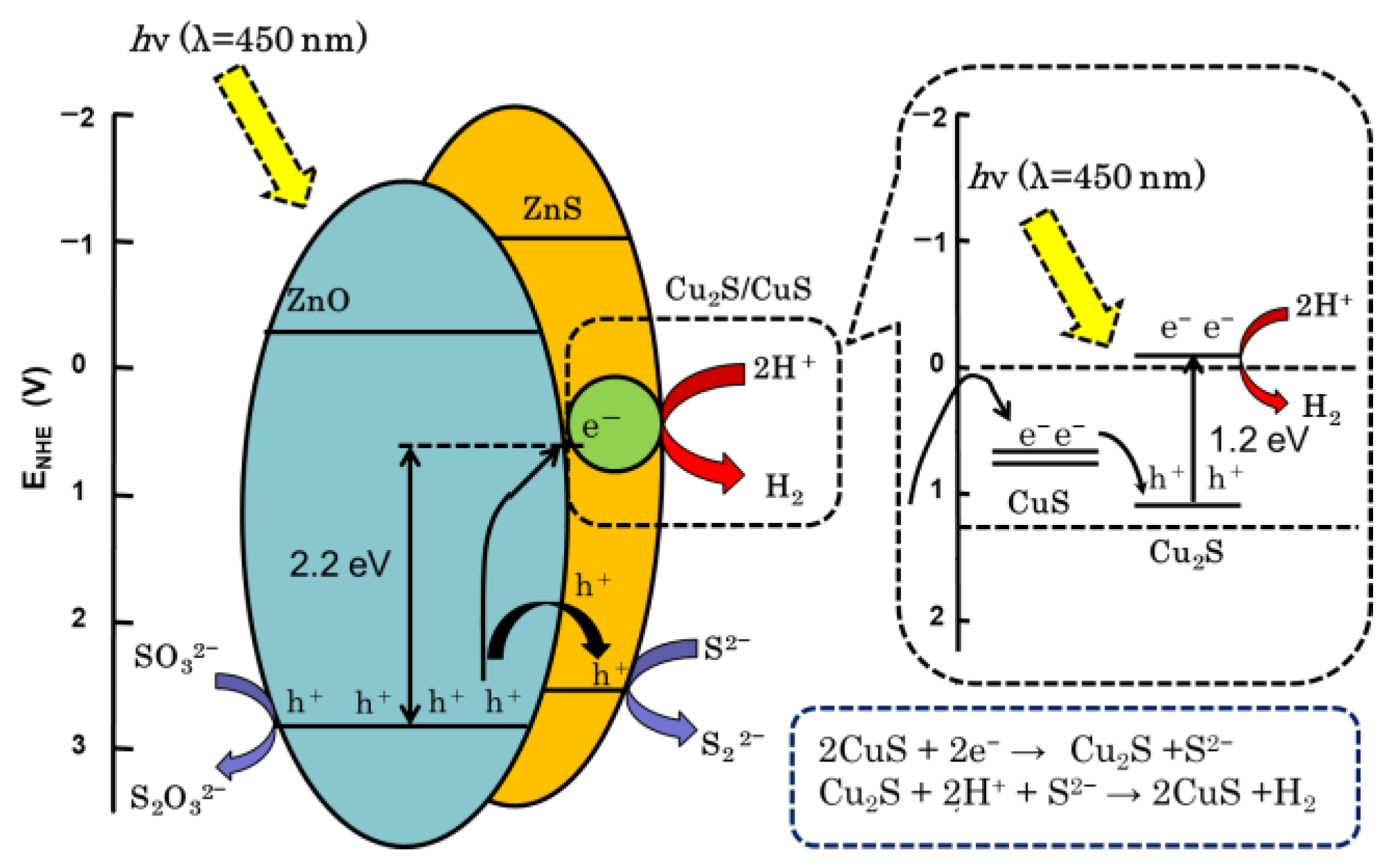 Separations 11 00019 g011