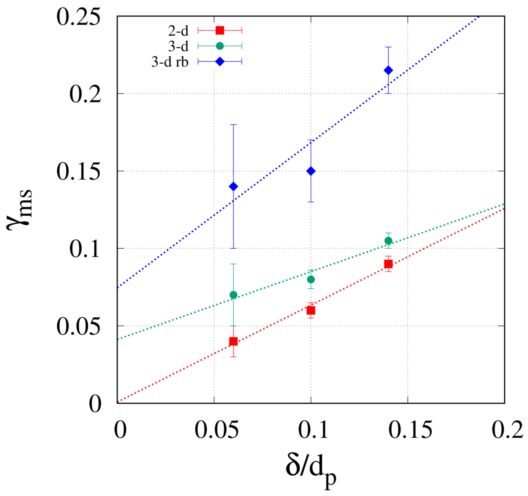Separations 11 00022 g005