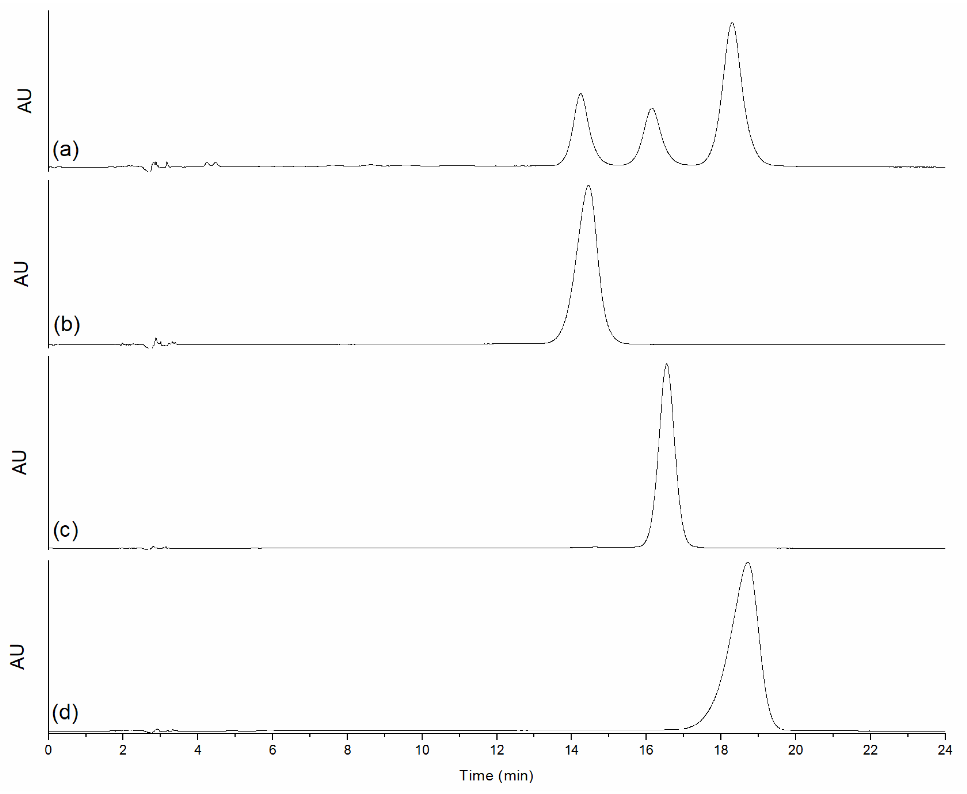 Separations 11 00023 g001