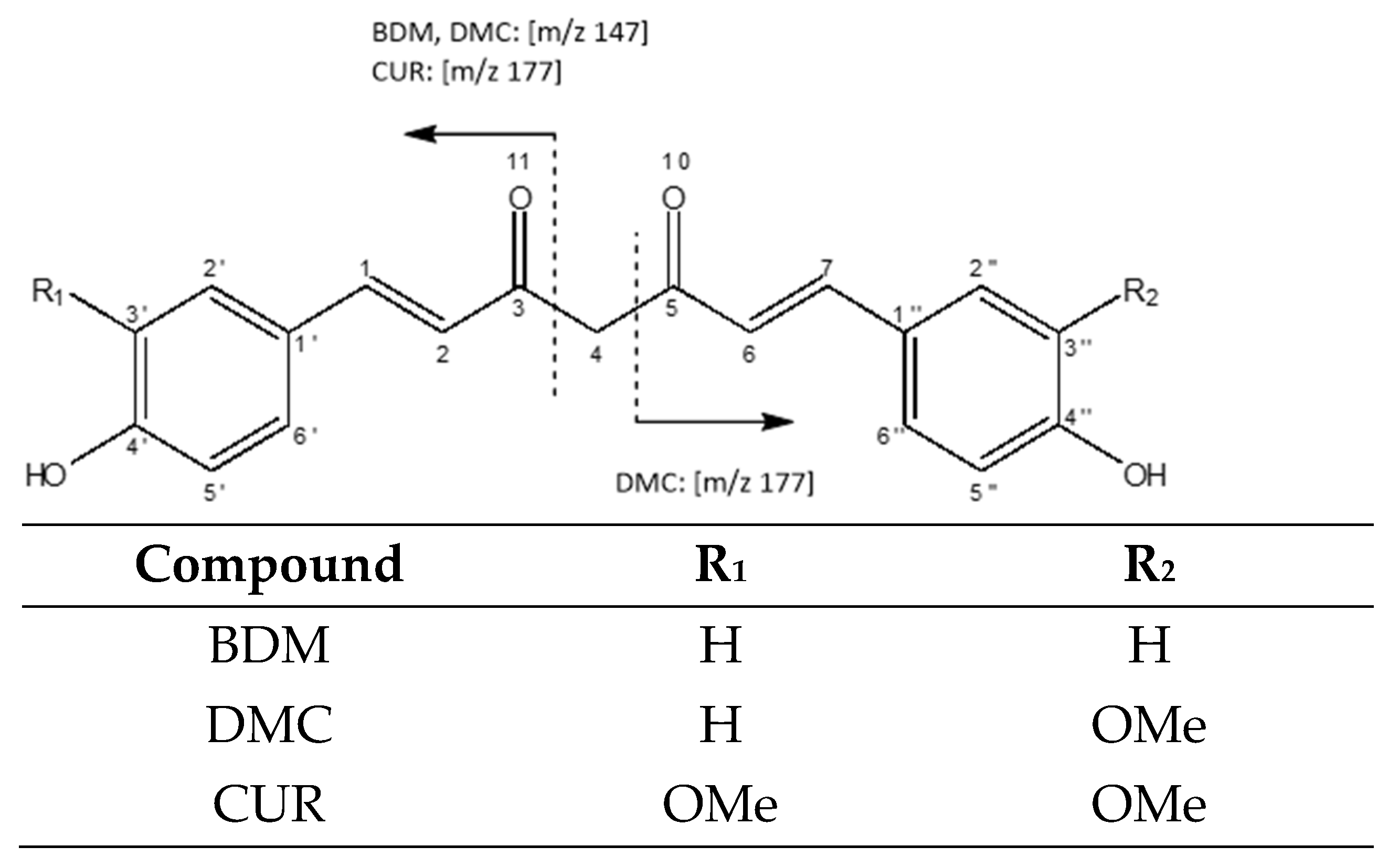 Separations 11 00023 g002