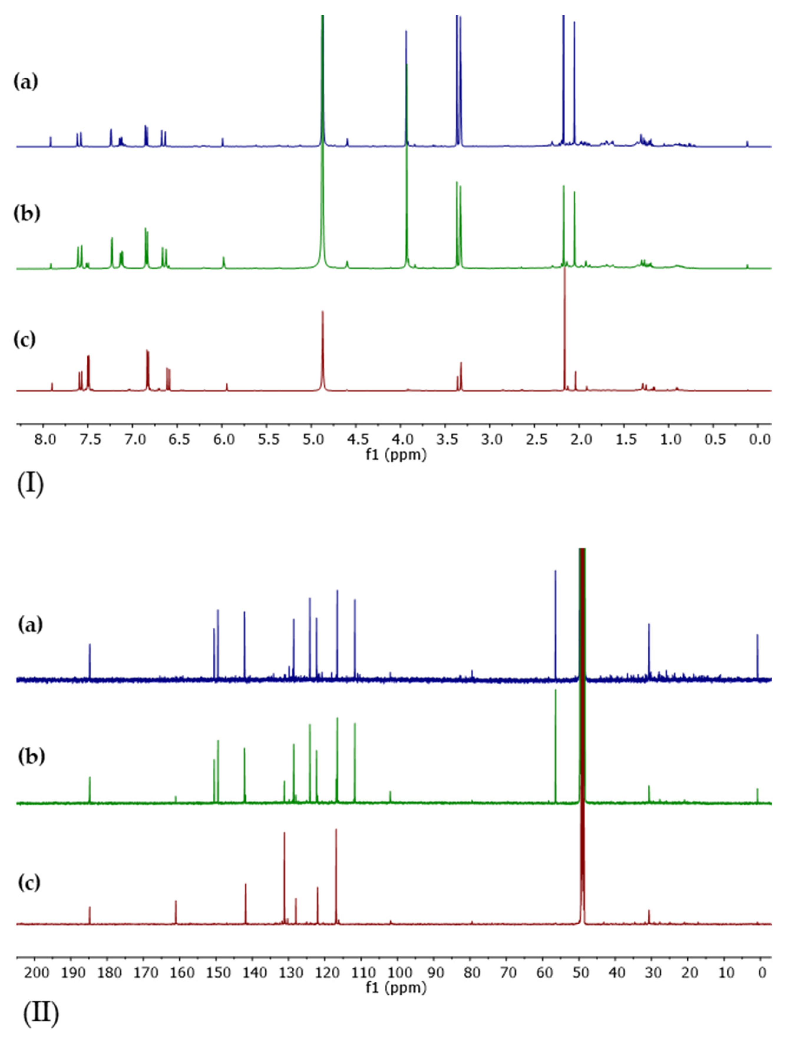 Separations 11 00023 g003