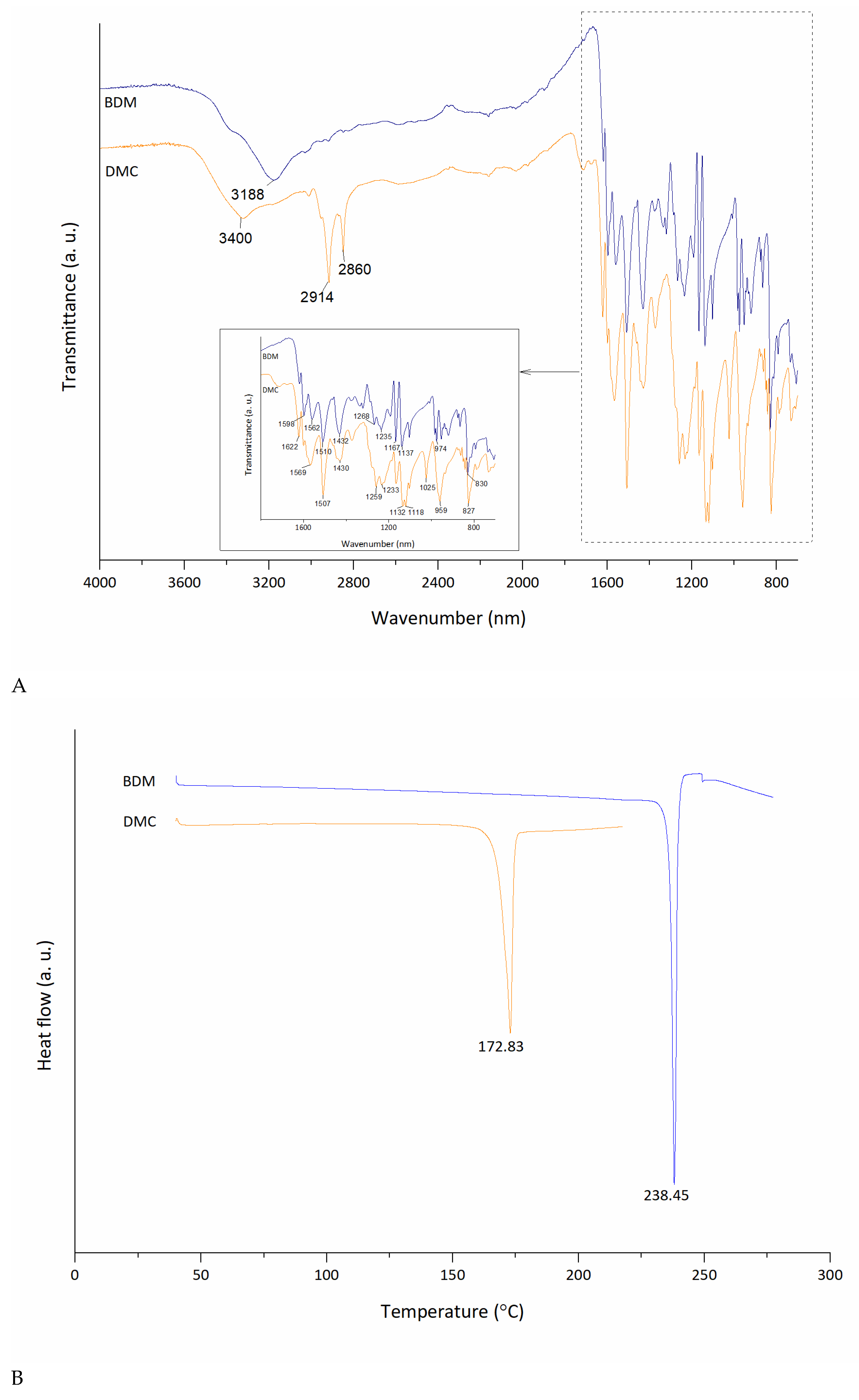 Separations 11 00023 g005