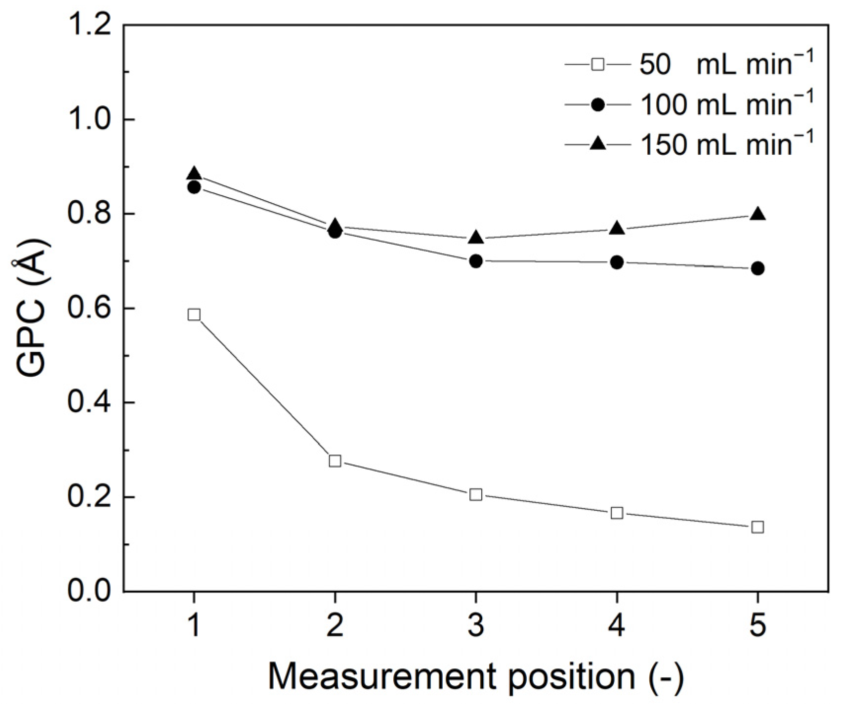 Separations 11 00024 g003