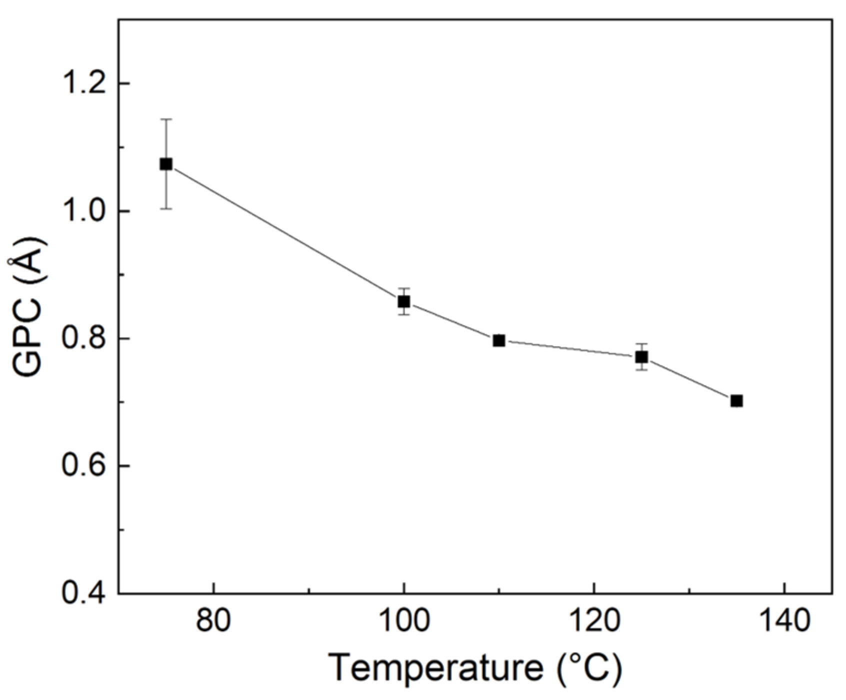 Separations 11 00024 g005